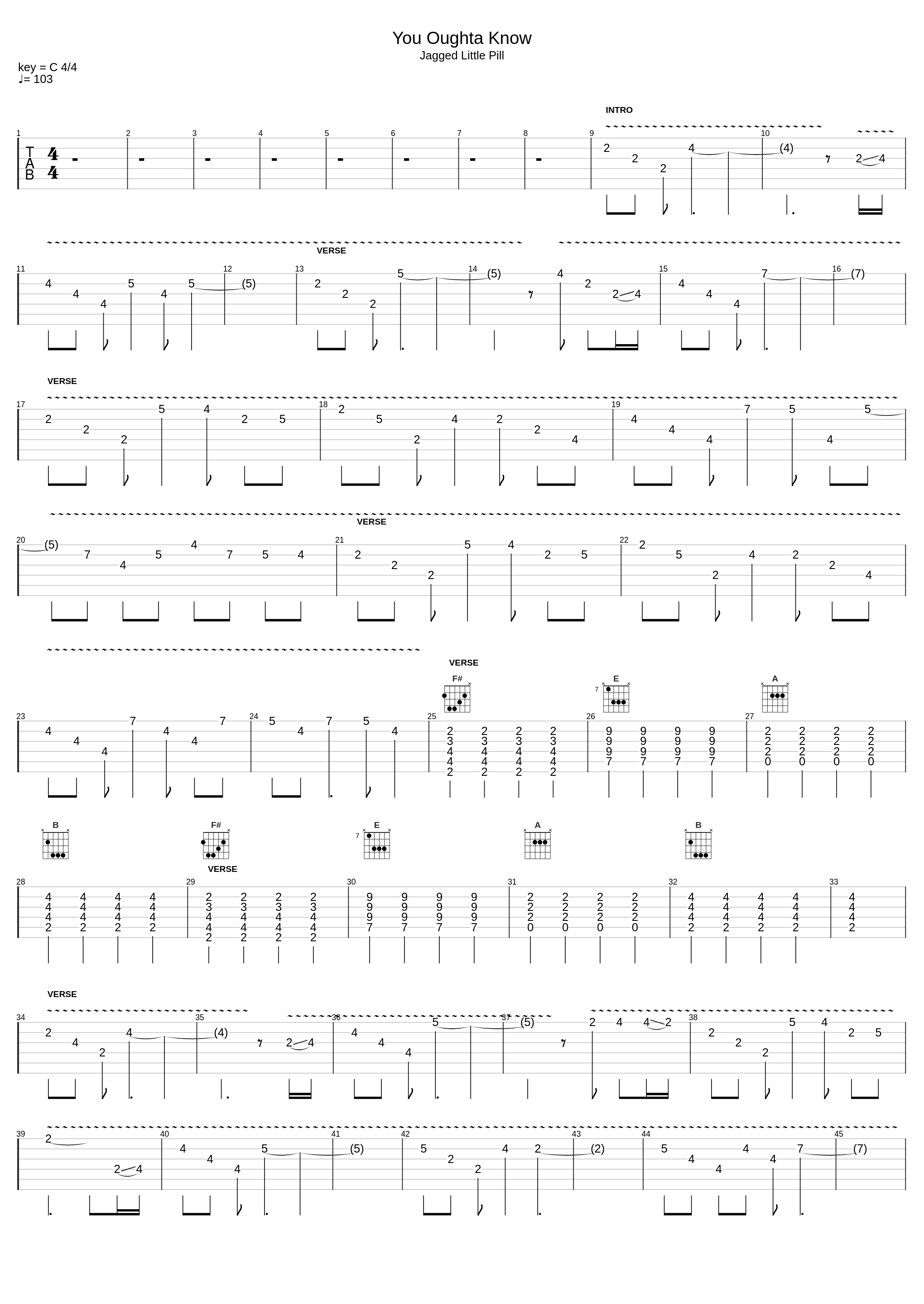 You Oughta Know (Rocksmith CLDC)_Alanis Morrisette_1