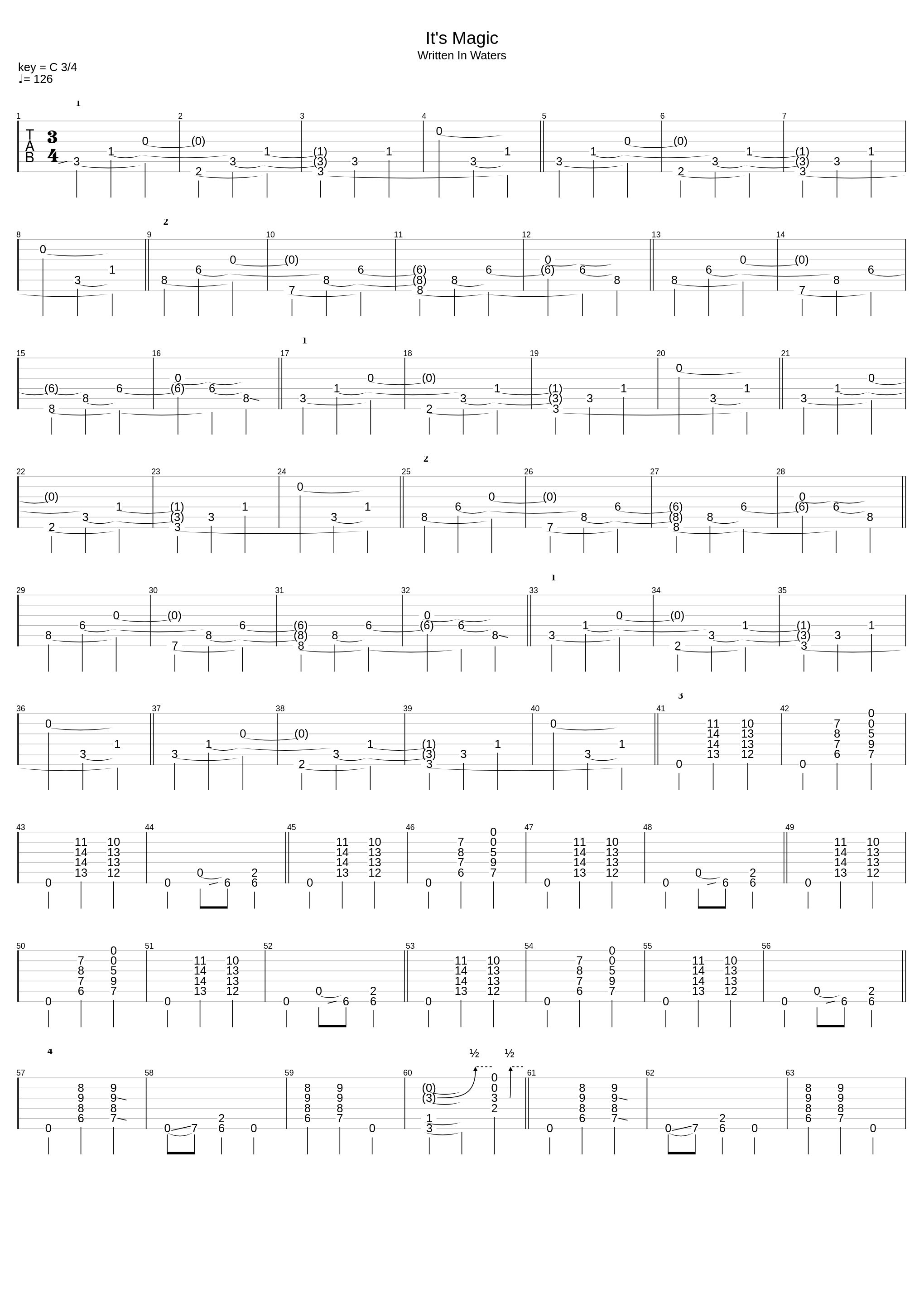 Its Magic_Ved Buens Ende_1