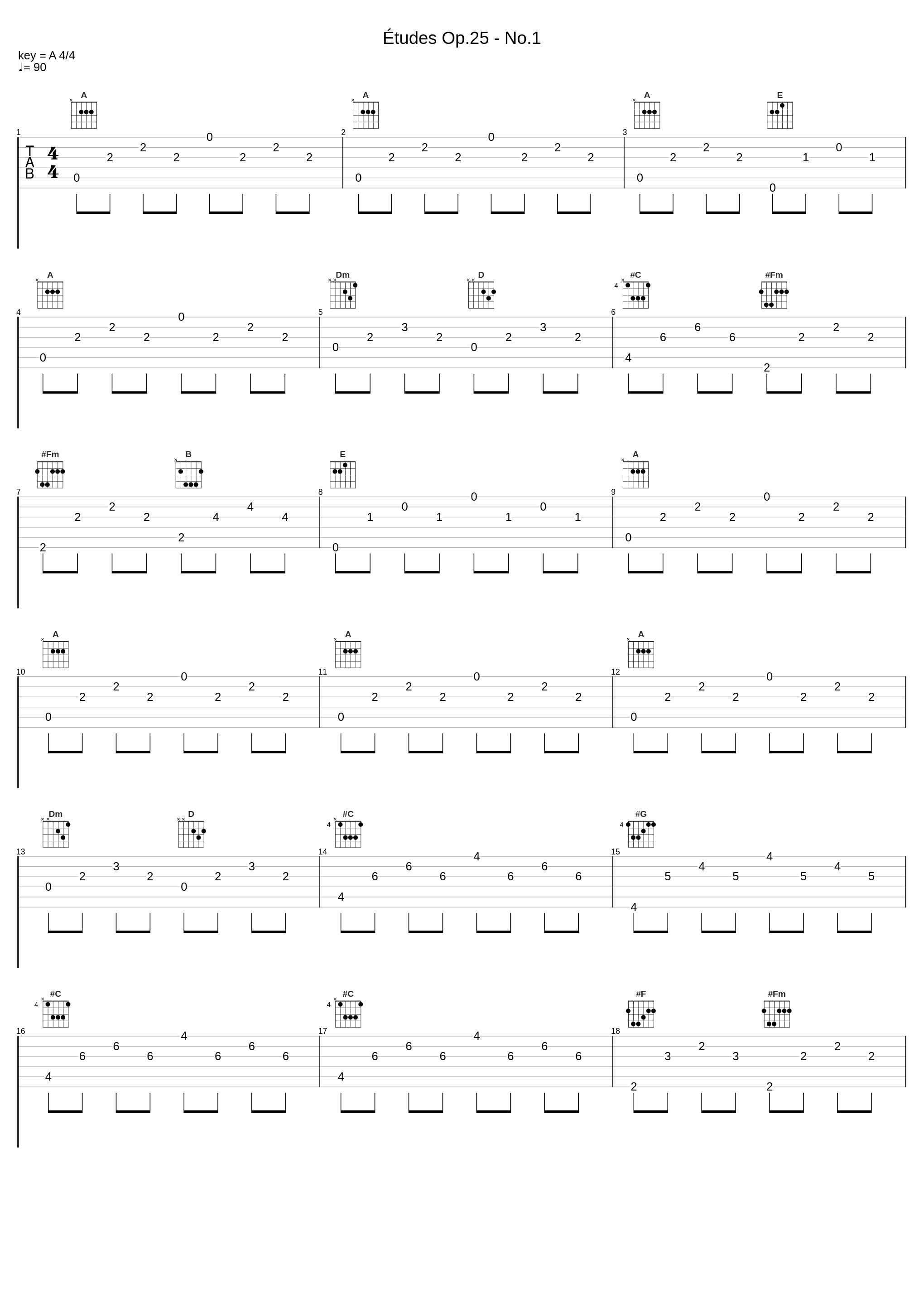 Études Op.25 - No.1_Classical Music,Frédéric Chopin_1