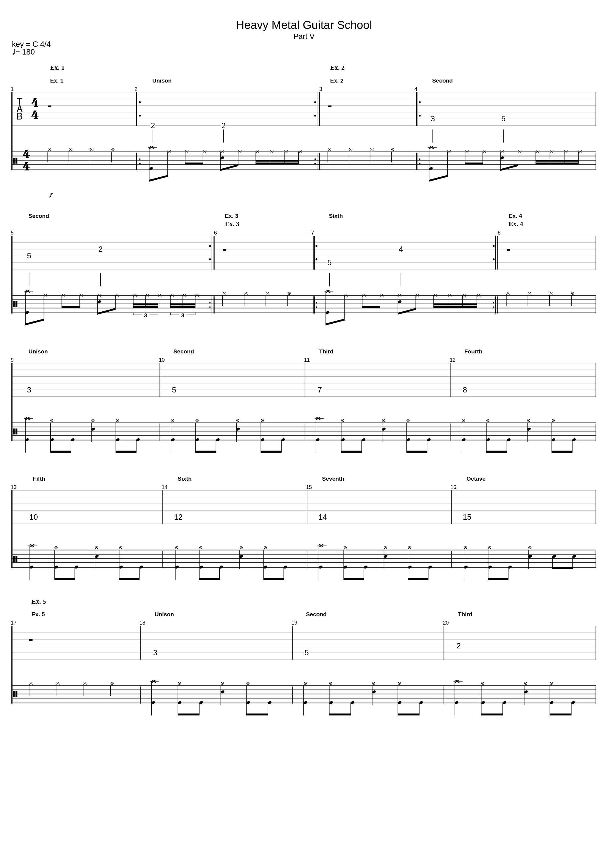 Part VI_Heavy Metal Guitar School_1