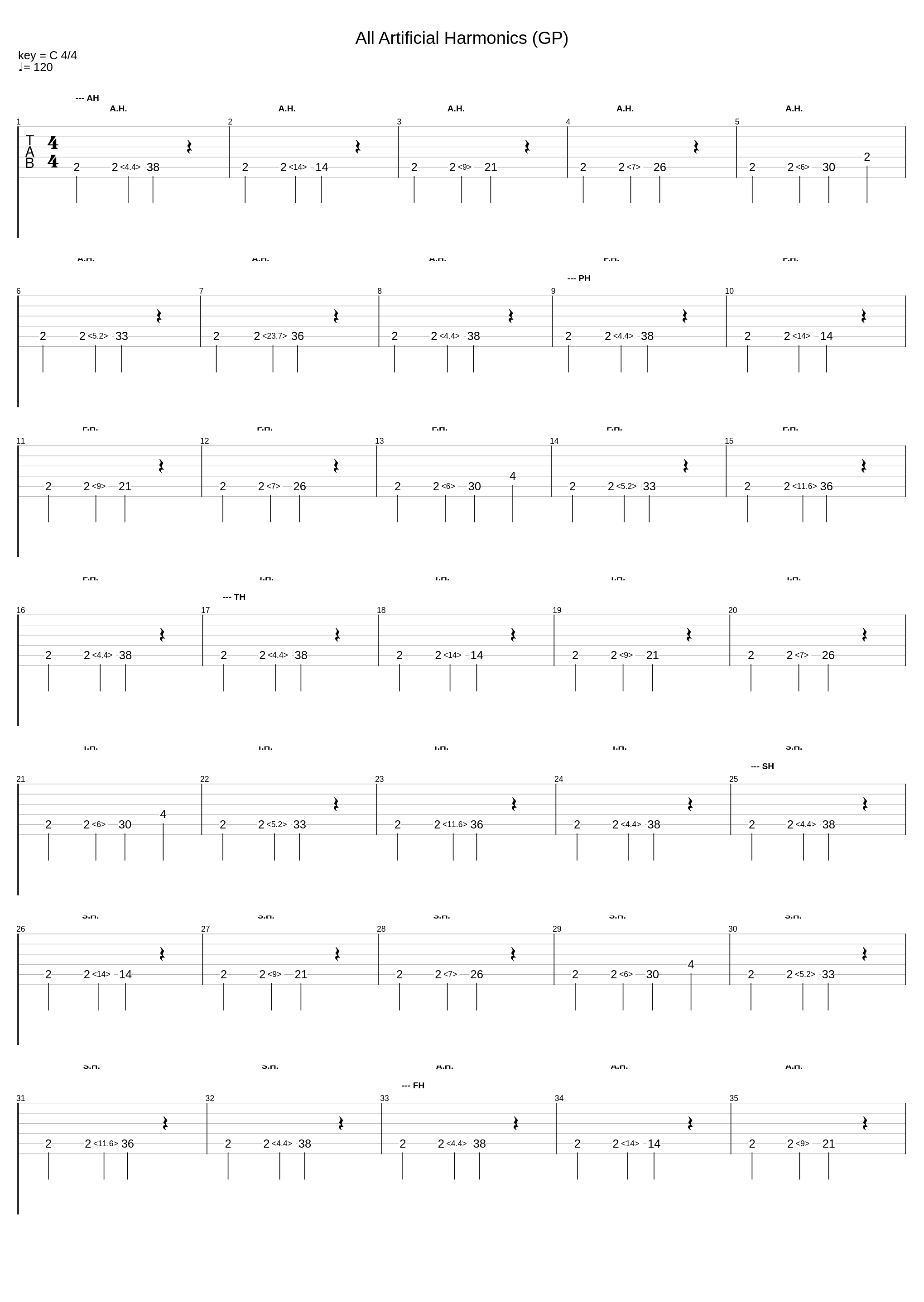 All Artificial Harmonics (GP)_Enikey_1
