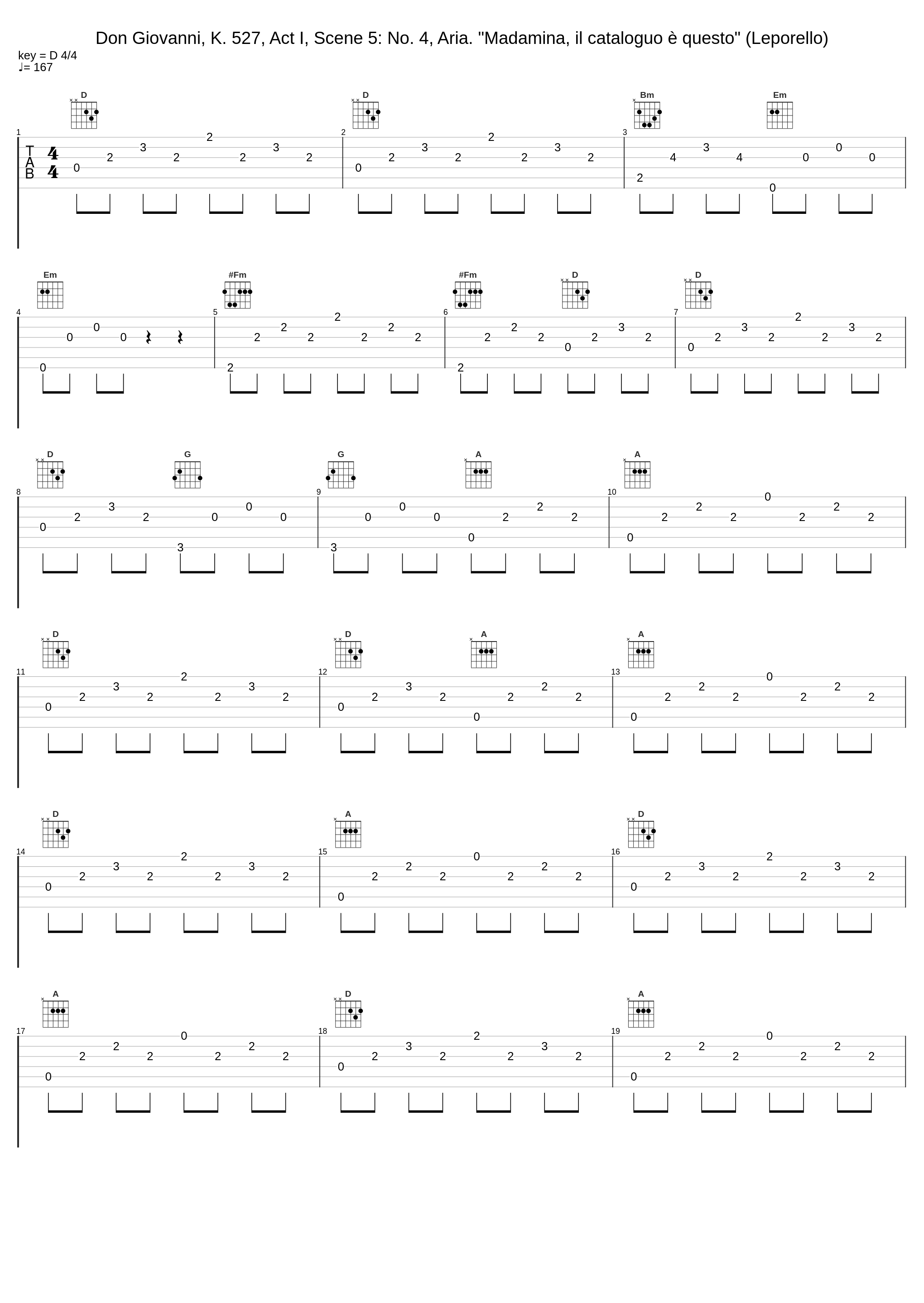 Don Giovanni, K. 527, Act I, Scene 5: No. 4, Aria. "Madamina, il cataloguo è questo" (Leporello)_Philharmonia Orchestra,Carlo Maria Giulini,Giuseppe Taddei_1