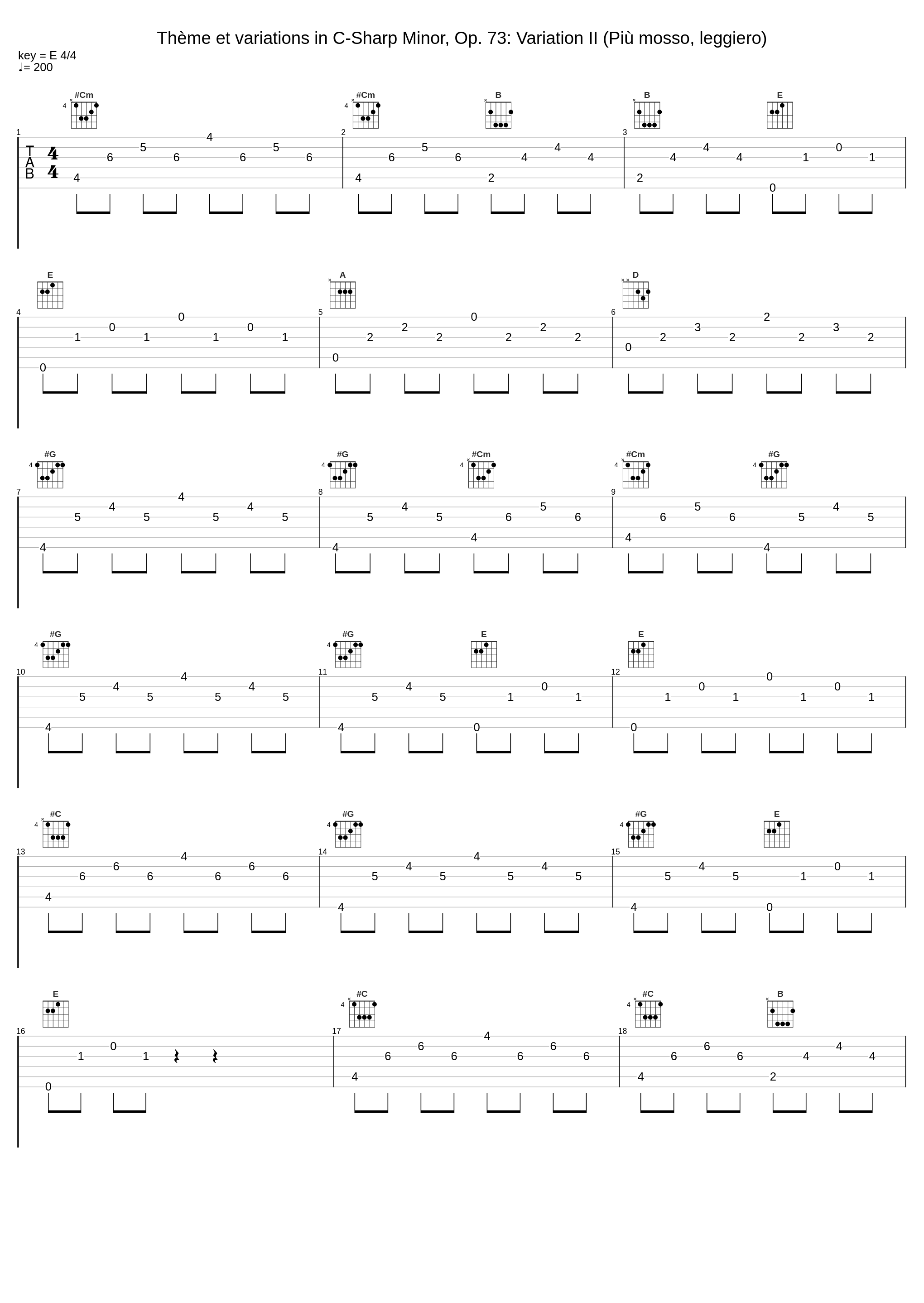 Thème et variations in C-Sharp Minor, Op. 73: Variation II (Più mosso, leggiero)_Alexandra Matvievskaya_1