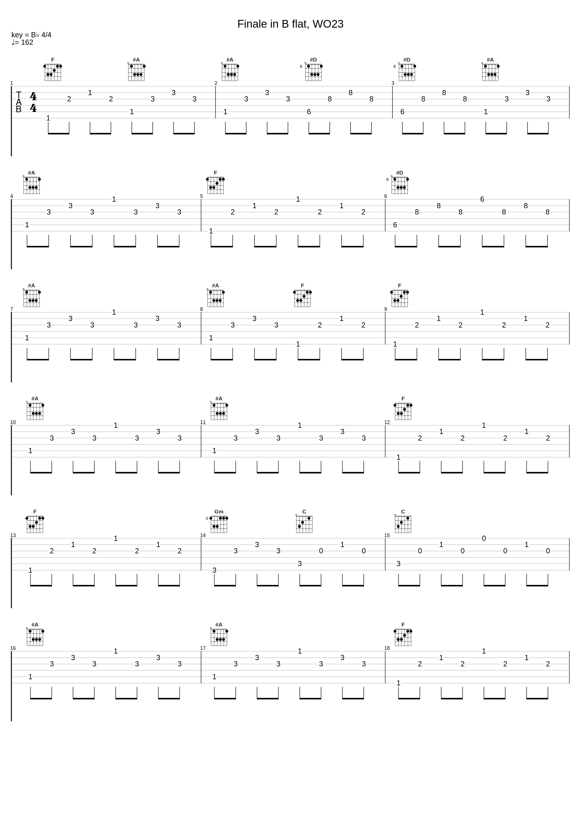 Finale in B flat, WO23_Pietro Spada,Muzio Clementi_1