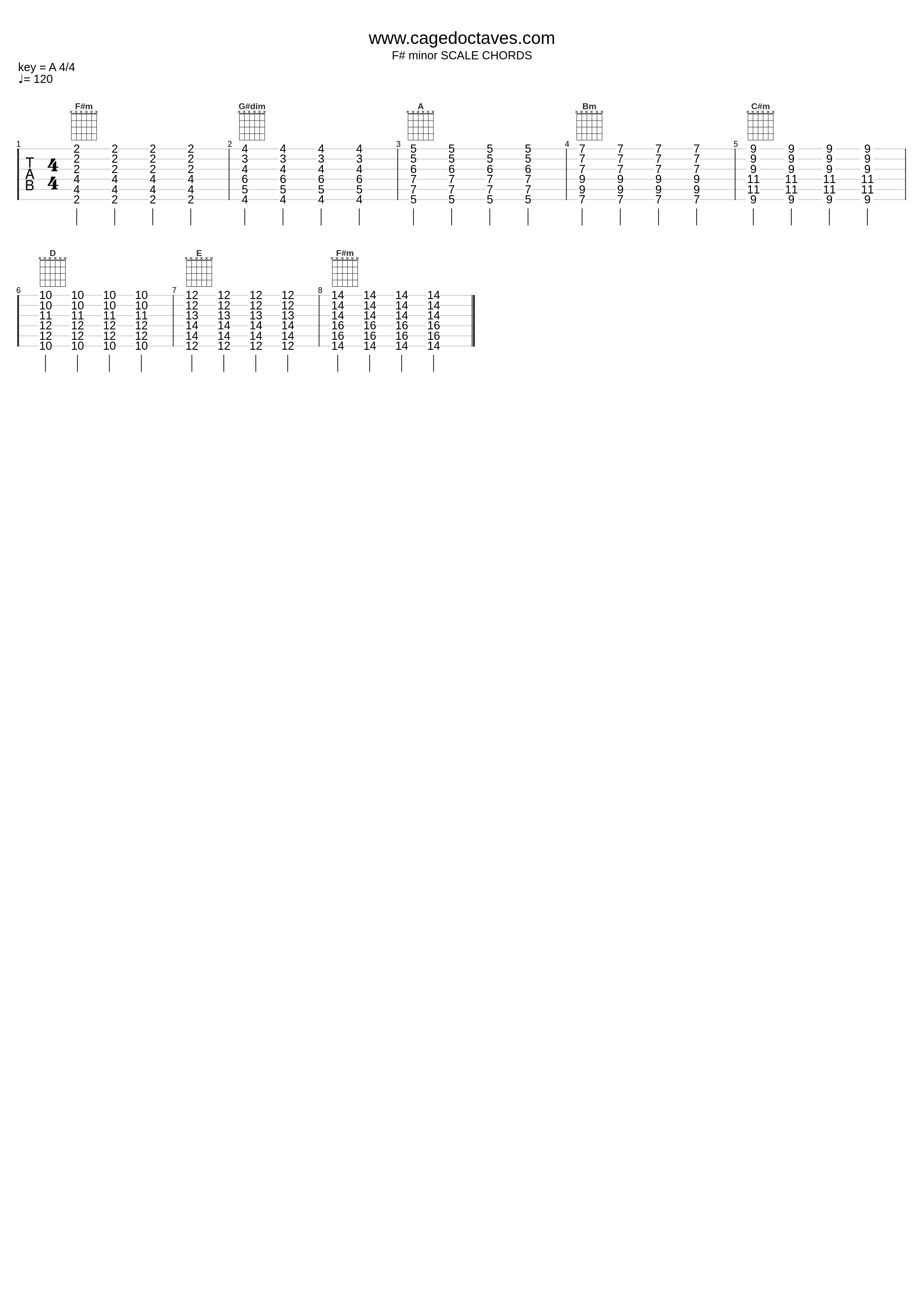 F#M Scale Chords_Zon Brookes_1