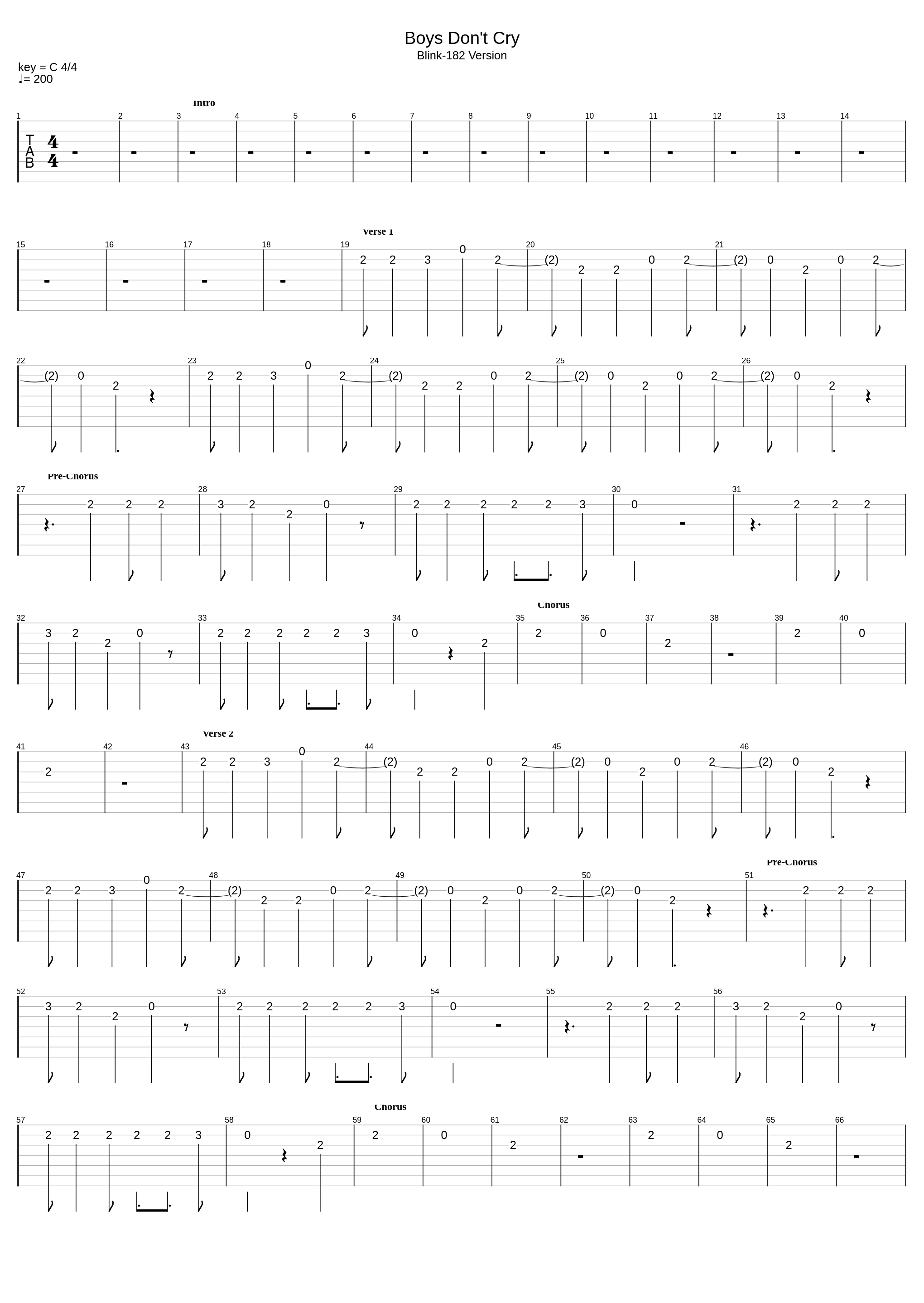 Boys Don't Cry (The Cure cover)_Blink-182_1