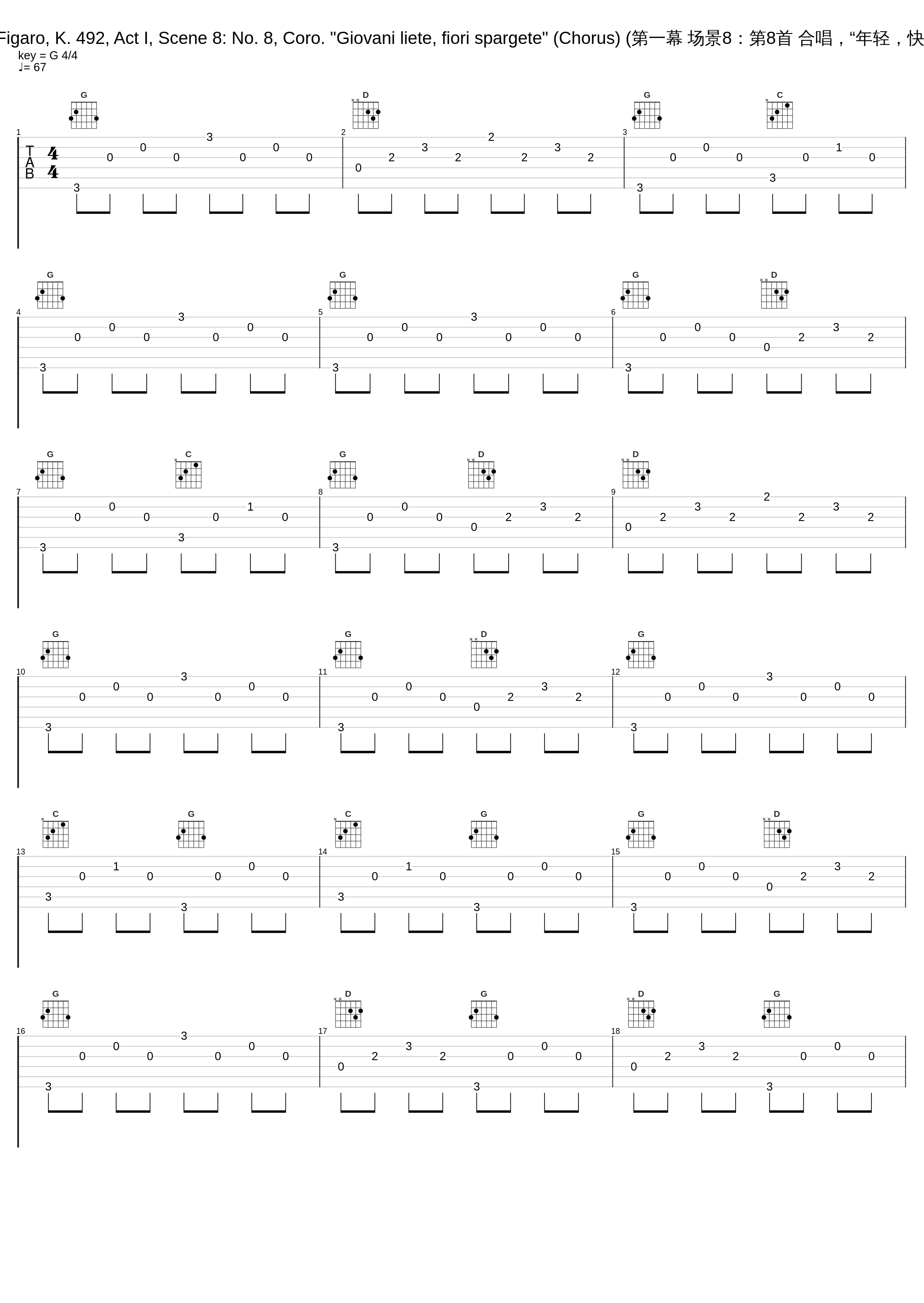 Le nozze di Figaro, K. 492, Act I, Scene 8: No. 8, Coro. "Giovani liete, fiori spargete" (Chorus) (第一幕 场景8：第8首 合唱，“年轻，快活的姑娘们”)_Philharmonia Choir,Philharmonia Orchestra,Carlo Maria Giulini,Philharmonia Chorus_1