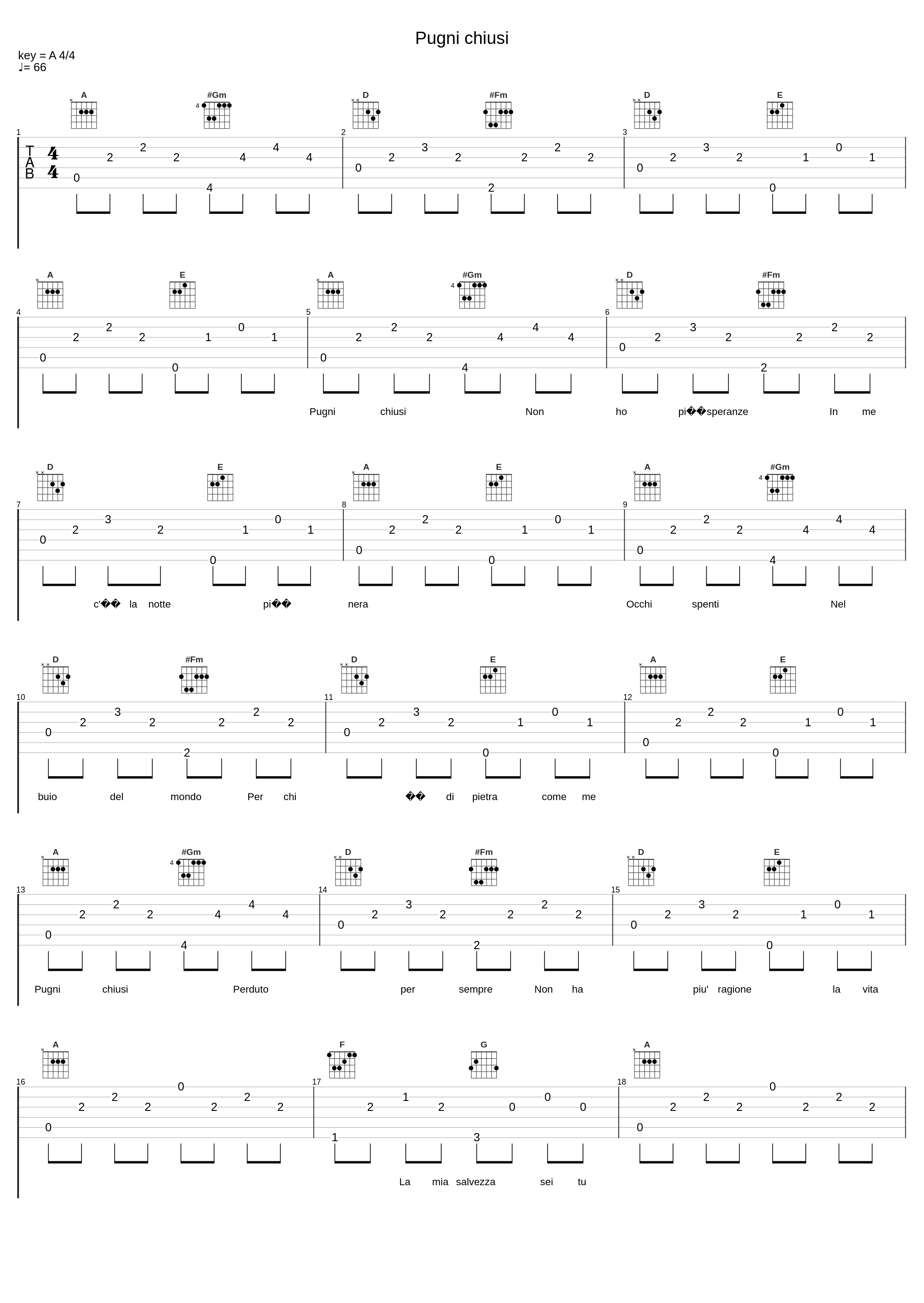 Pugni chiusi_I Ribelli_1