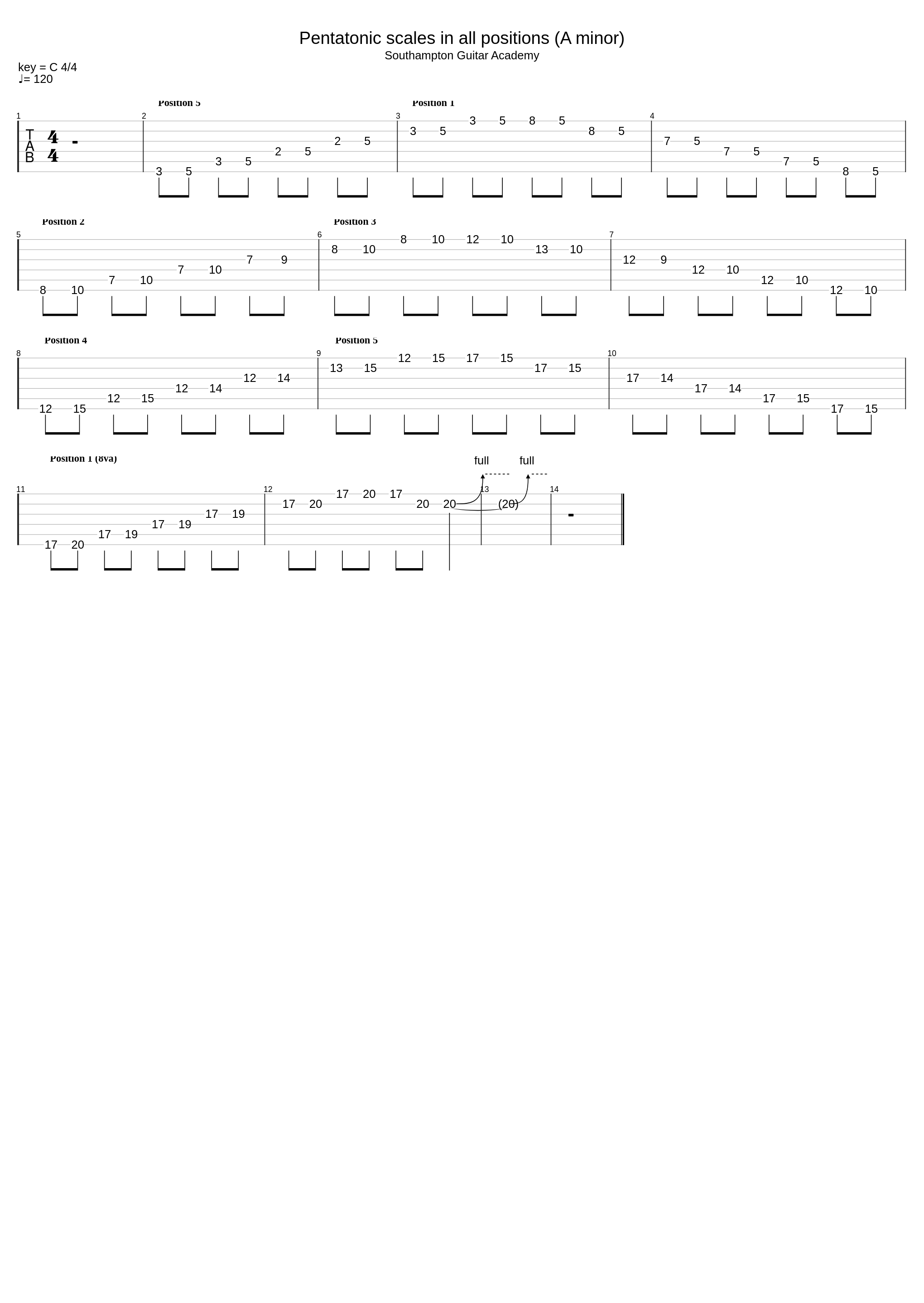 Pentatonic Scales In All Positions (A Minor)_Southampton Guitar Academy Lessons_1