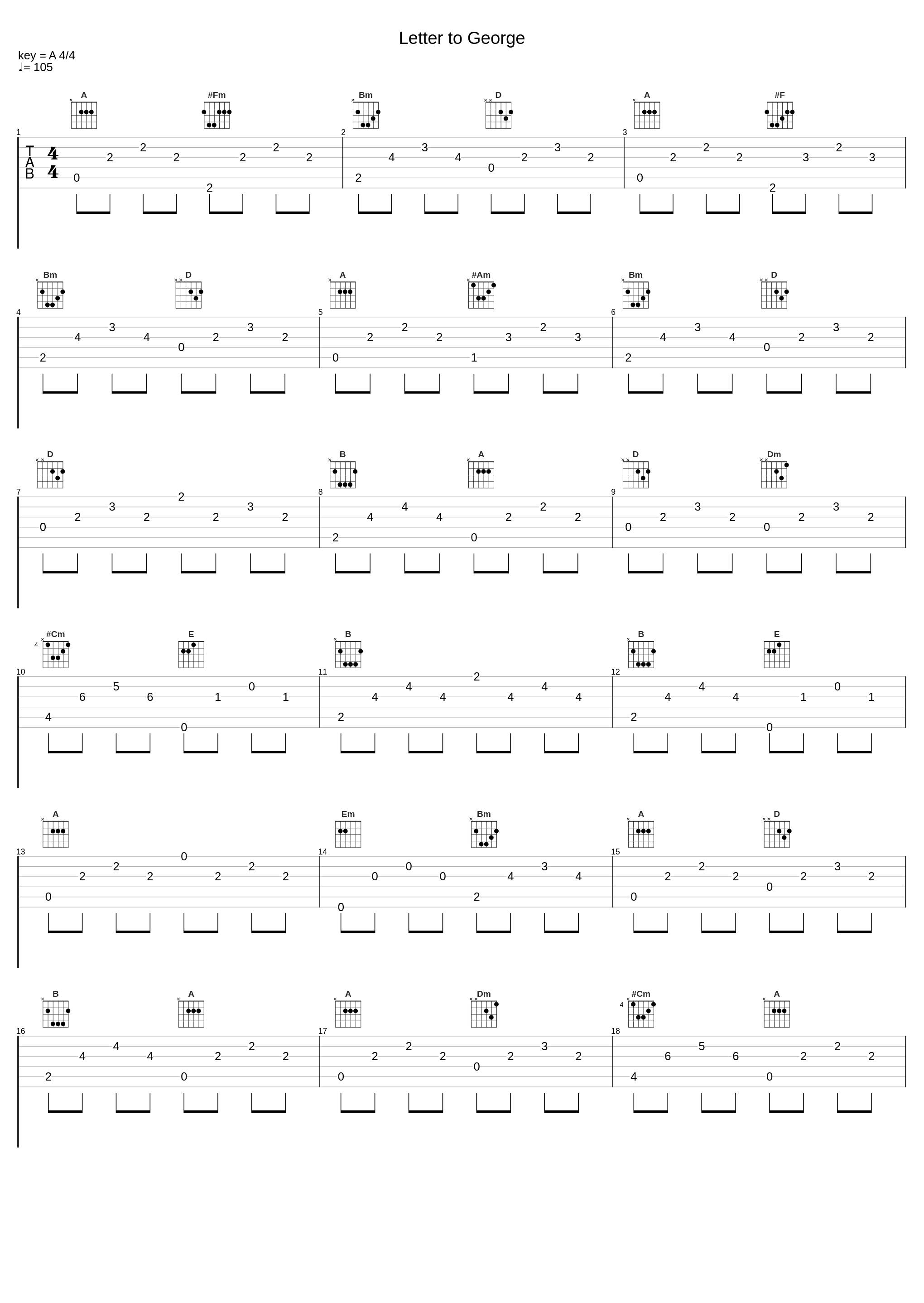 Letter to George_Sigmund Groven,Ivar Anton Waagaard,Kristian Lindeman_1