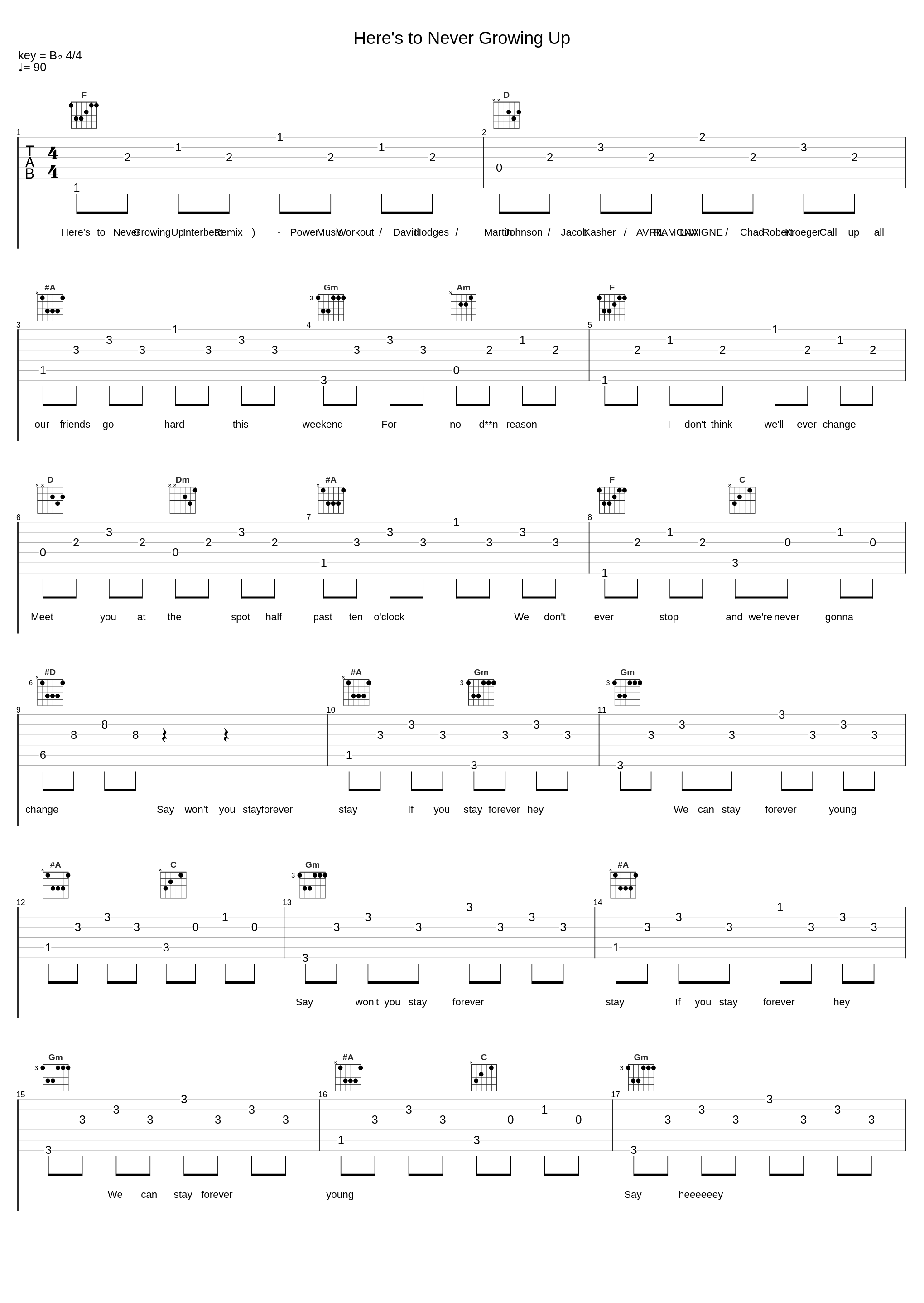 Here's to Never Growing Up_Power Music Workout,David Hodges,Martin Johnson,Jacob Kasher,AVRIL RAMONA LAVIGNE,Chad Robert Kroeger_1