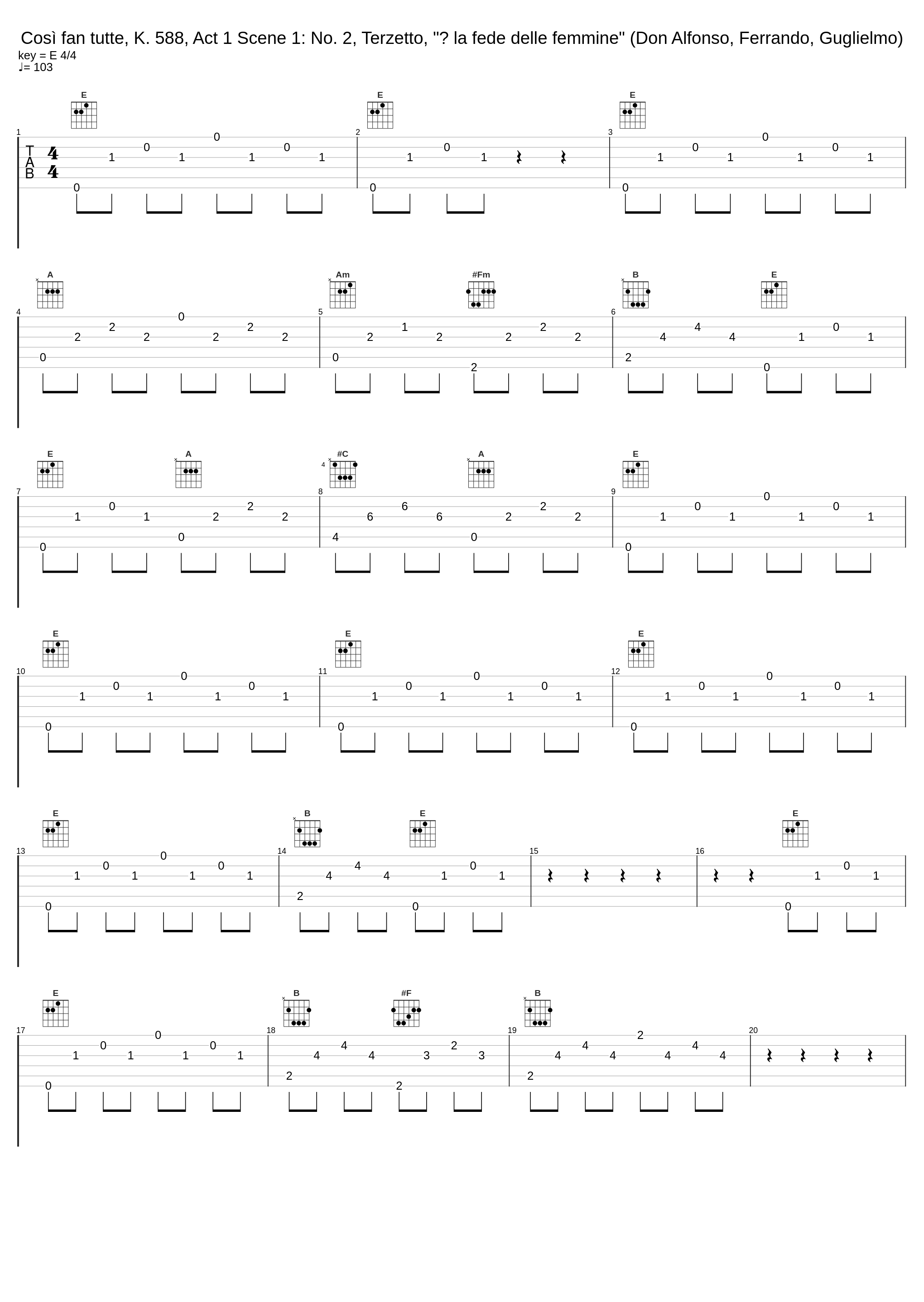 Così fan tutte, K. 588, Act 1 Scene 1: No. 2, Terzetto, "È la fede delle femmine" (Don Alfonso, Ferrando, Guglielmo)_Elisabeth Schwarzkopf,Christa Ludwig,Alfredo Kraus,Giuseppe Taddei,Walter Berry,Hanny Steffek,Heinrich Schmidt,Philharmonia Chorus,Philharmonia Orchestra,Karl Böhm_1