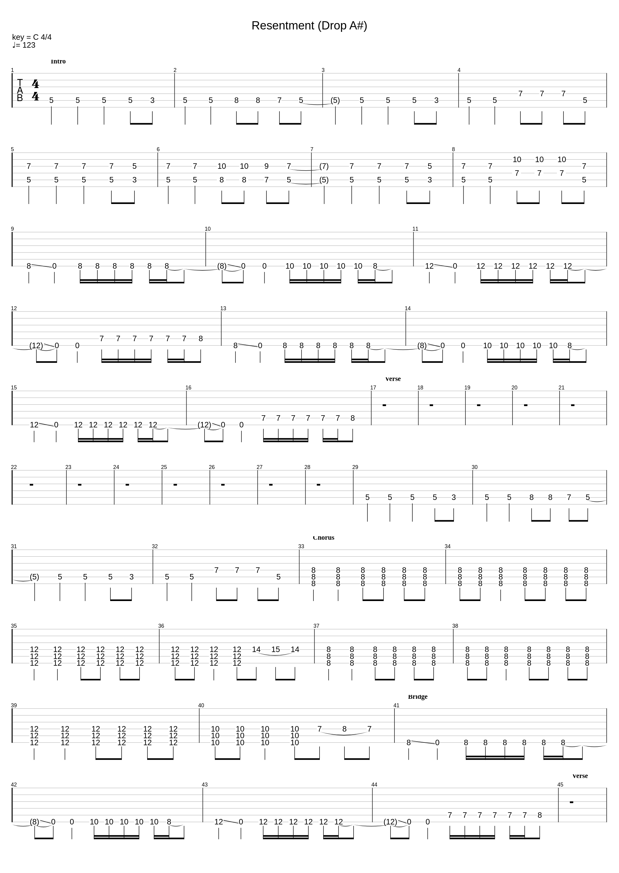 Resentment (Drop A#)_A Day To Remember_1