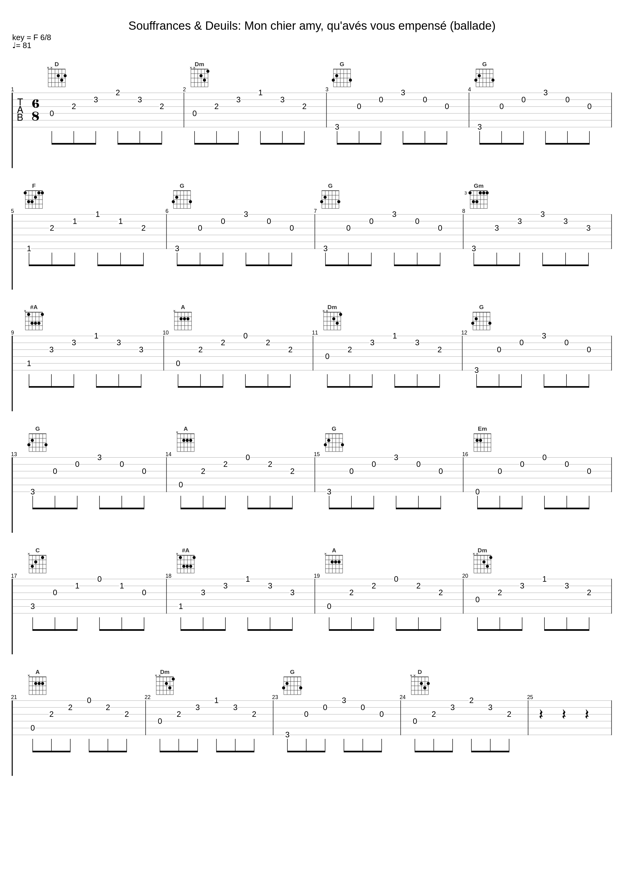 Souffrances & Deuils: Mon chier amy, qu'avés vous empensé (ballade)_Diabolus in Musica,Antoine Guerber,Guillaume Dufay,Anonymous_1