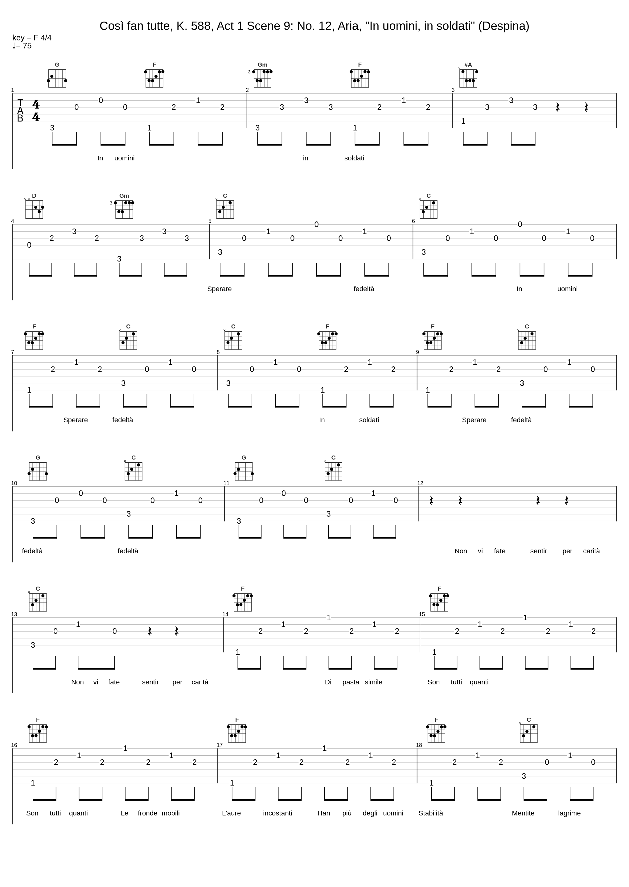 Così fan tutte, K. 588, Act 1 Scene 9: No. 12, Aria, "In uomini, in soldati" (Despina)_Elisabeth Schwarzkopf,Christa Ludwig,Alfredo Kraus,Giuseppe Taddei,Walter Berry,Hanny Steffek,Heinrich Schmidt,Philharmonia Chorus,Philharmonia Orchestra,Karl Böhm_1