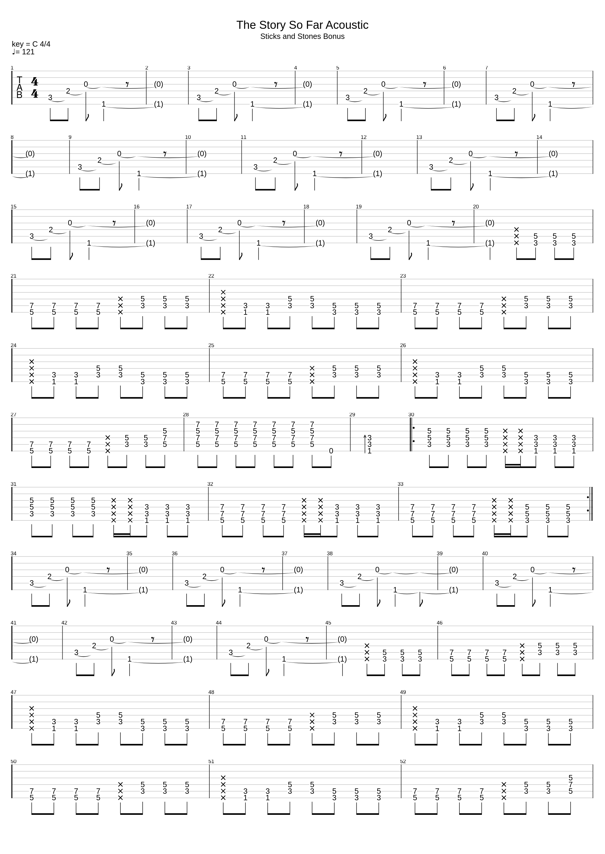 The Story So Far_New Found Glory_1