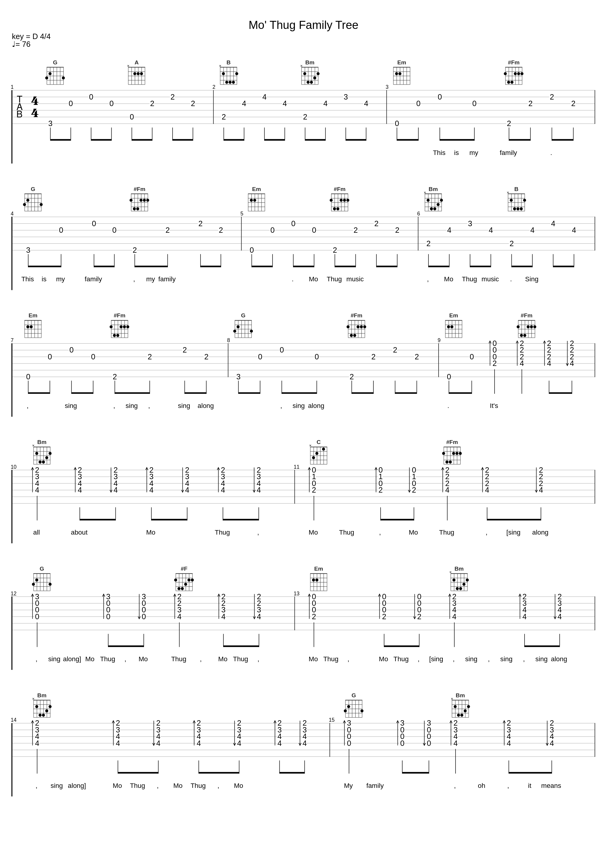 Mo' Thug Family Tree_Bone Thugs-N-Harmony_1
