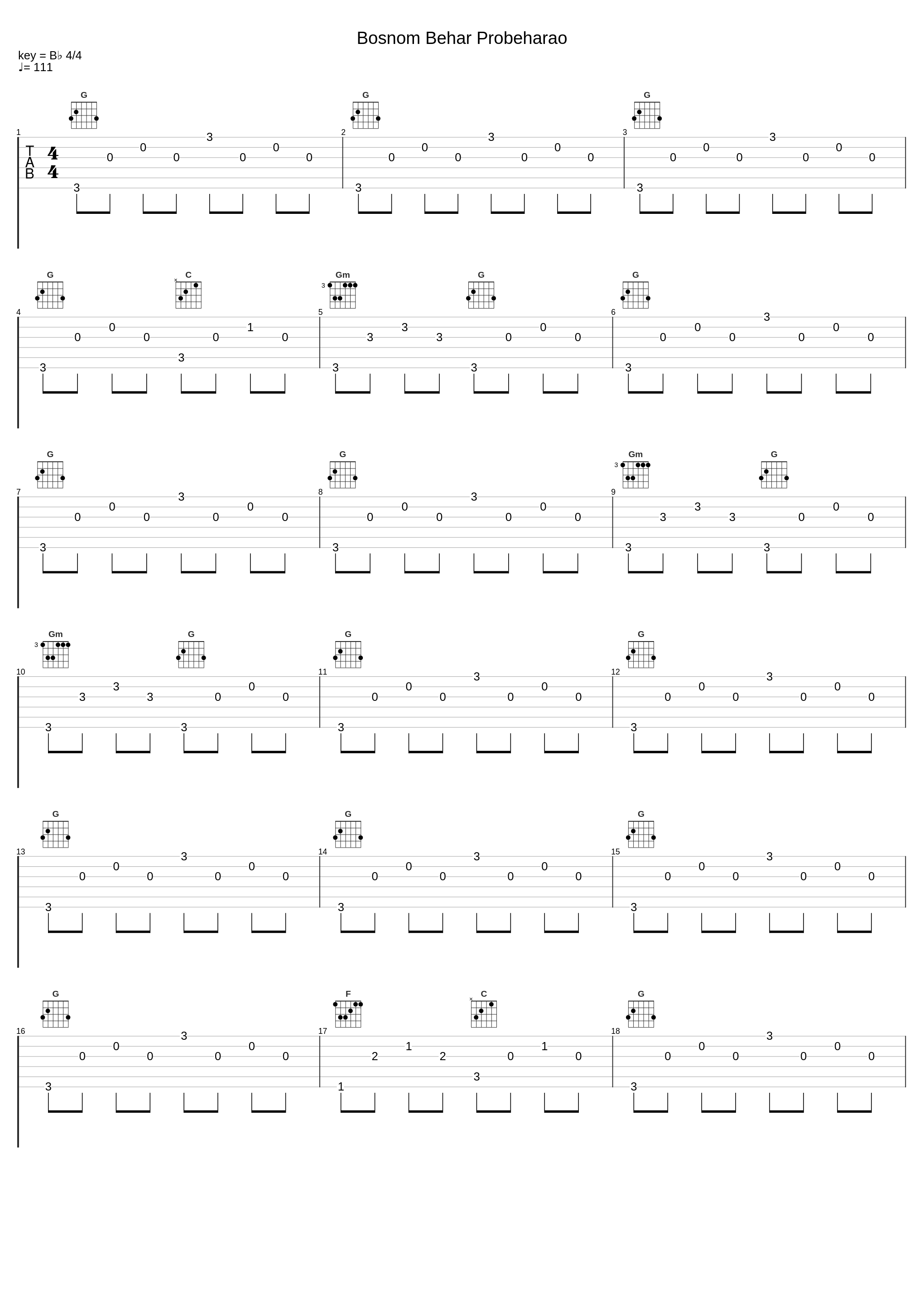 Bosnom Behar Probeharao_Dino Merlin_1