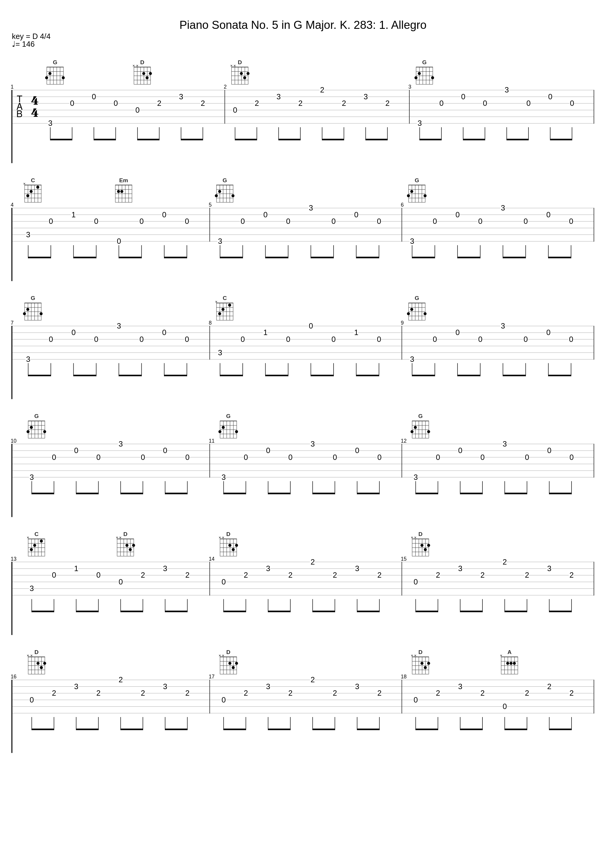 Piano Sonata No. 5 in G Major. K. 283: 1. Allegro_Charles Boguinia_1