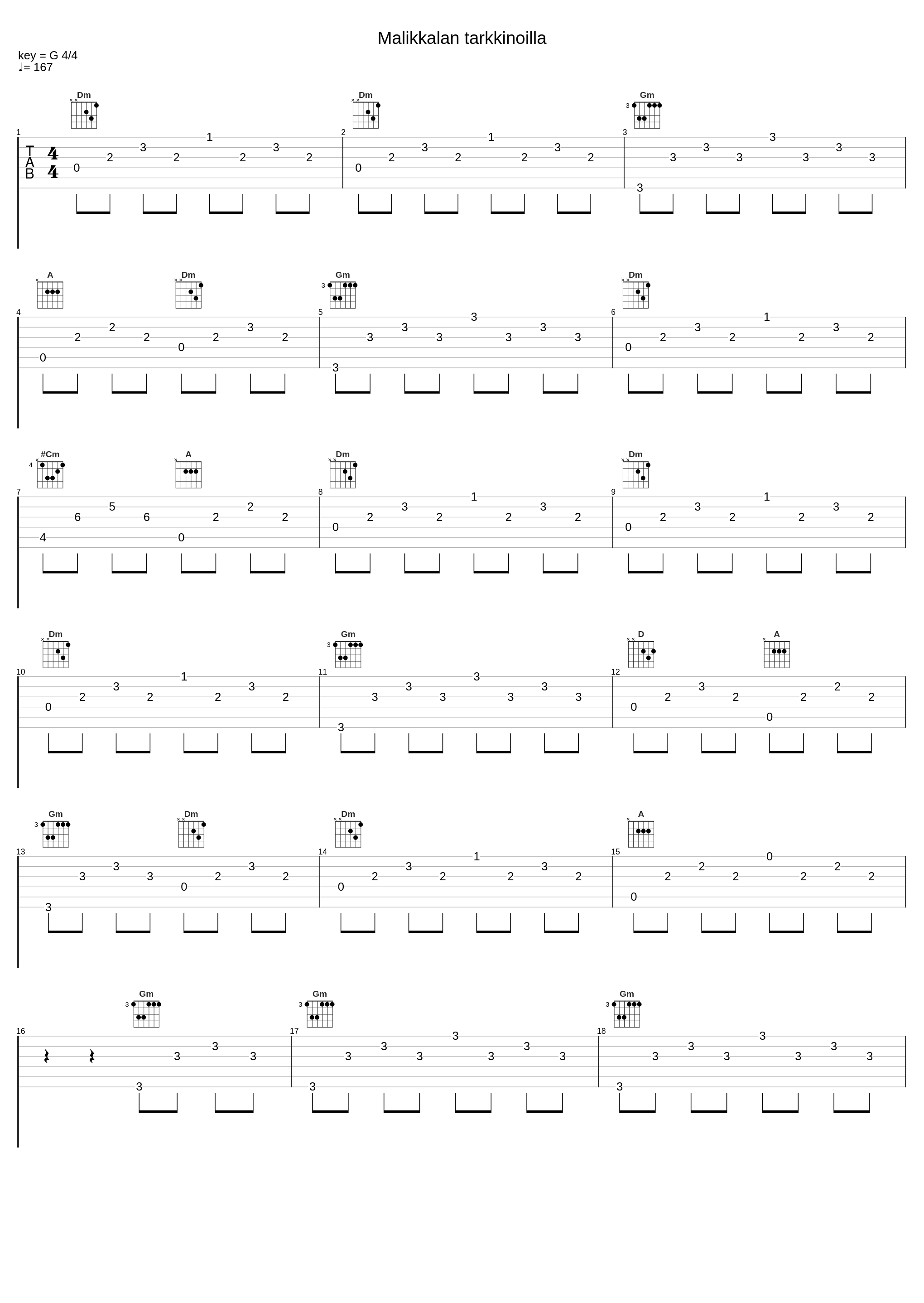 Malikkalan tarkkinoilla_Palle,Georg Malmstén_1