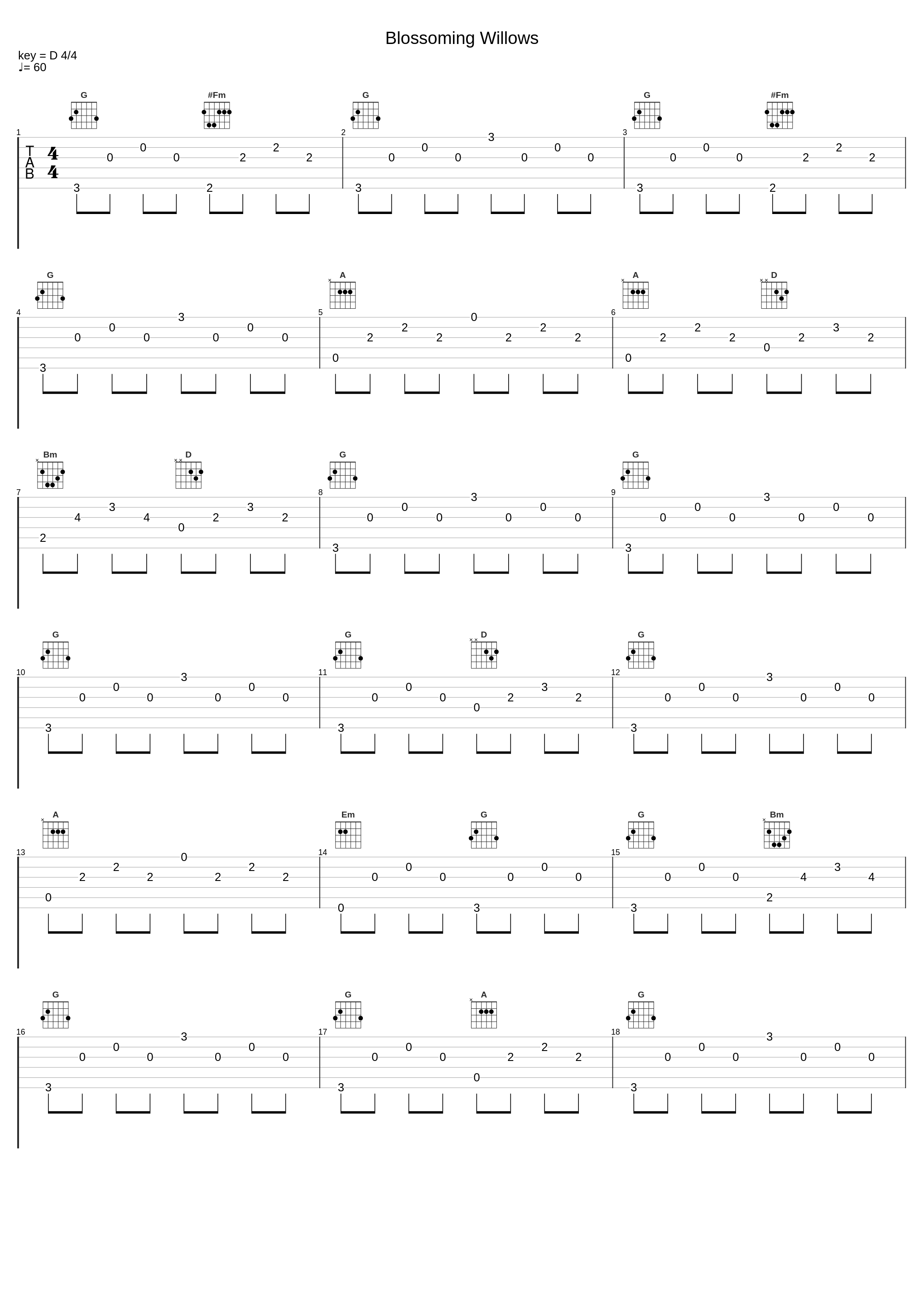 Blossoming Willows_Piano Music for Exam Study,Piano Pianissimo,Piano Masters_1