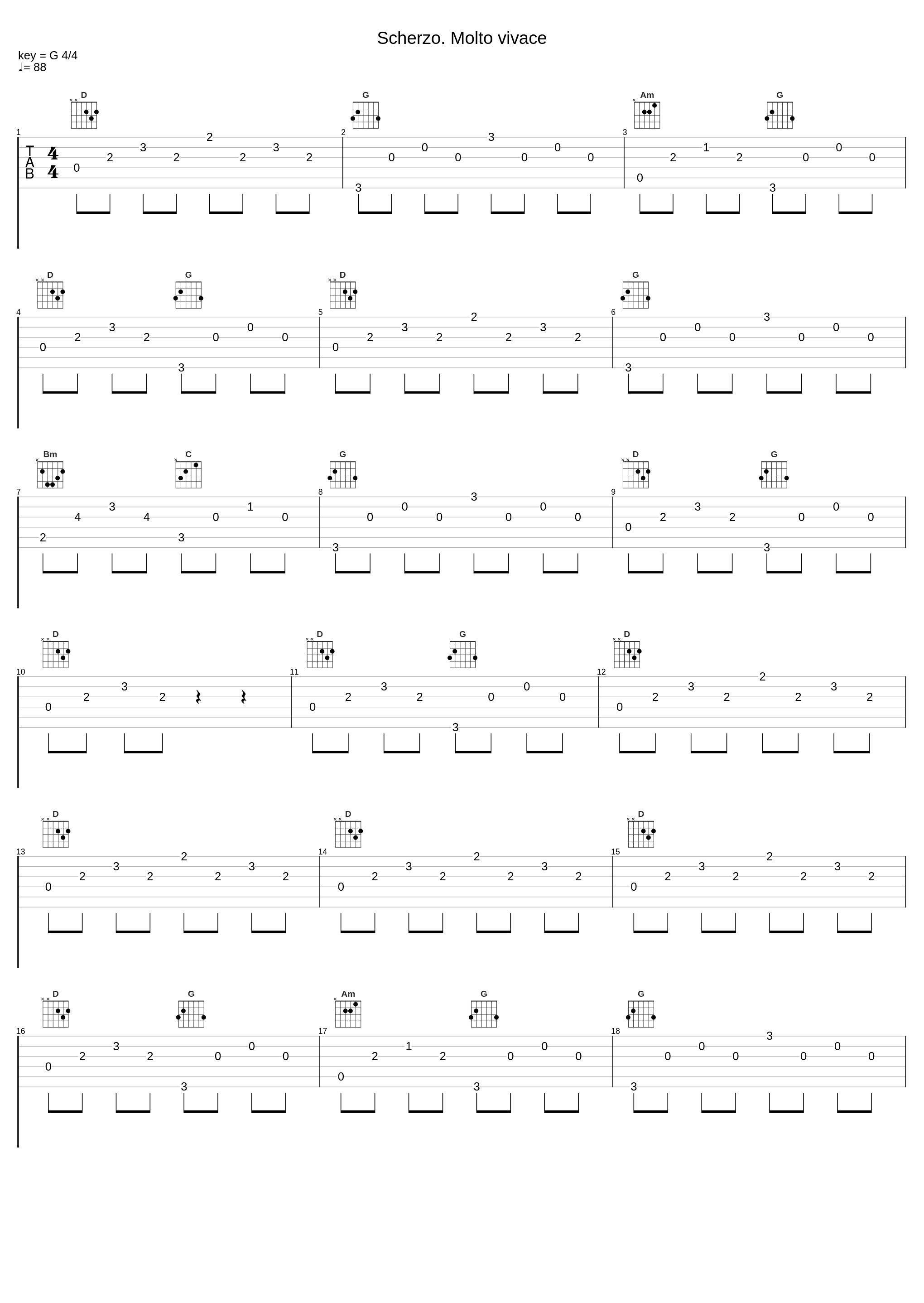 Scherzo. Molto vivace_Alfréd Holeček,Josef Suk_1