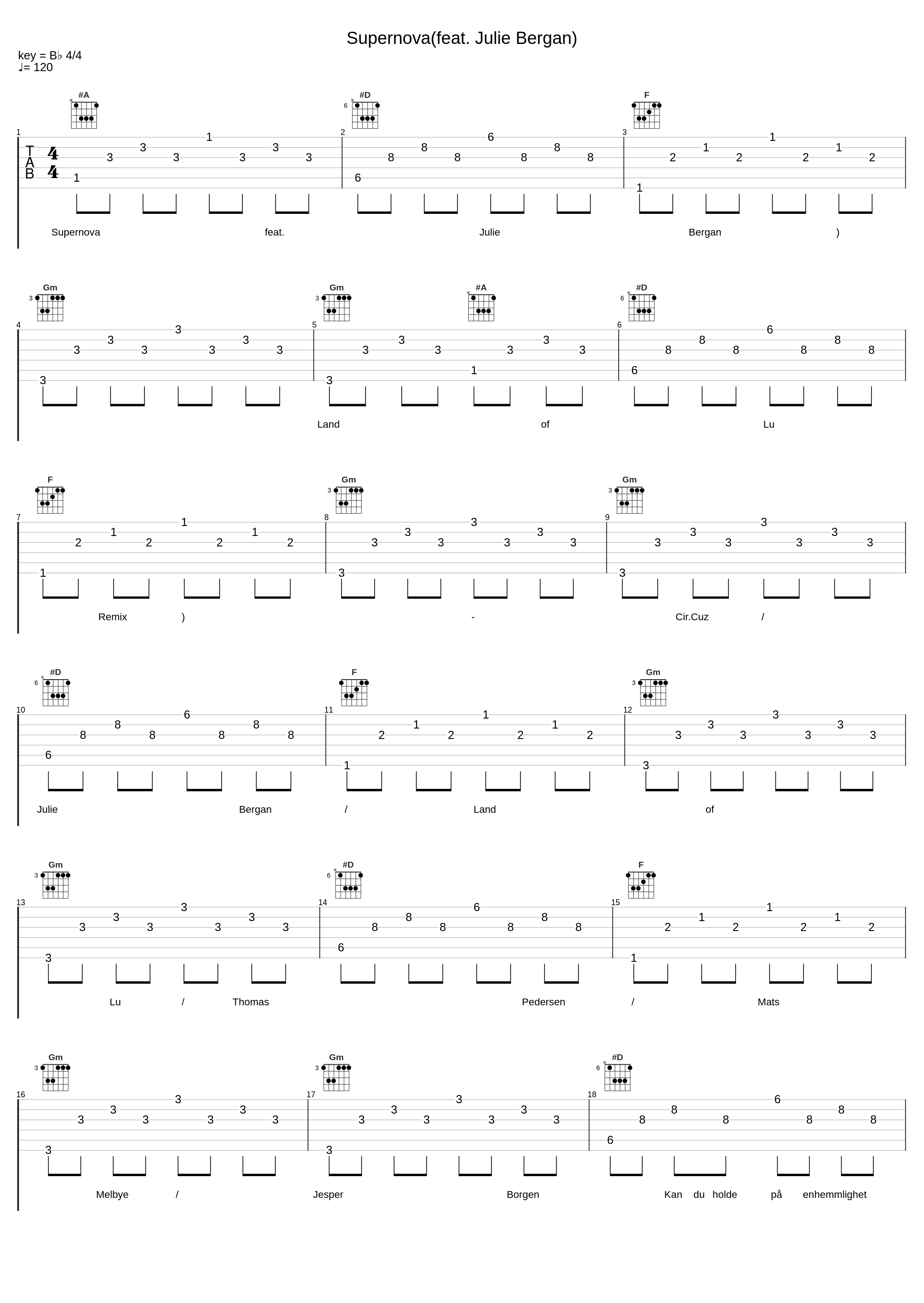 Supernova(feat. Julie Bergan)_Cir.Cuz,Julie Bergan,Land of Lu,Thomas Pedersen,Mats Melbye,Jesper Borgen_1