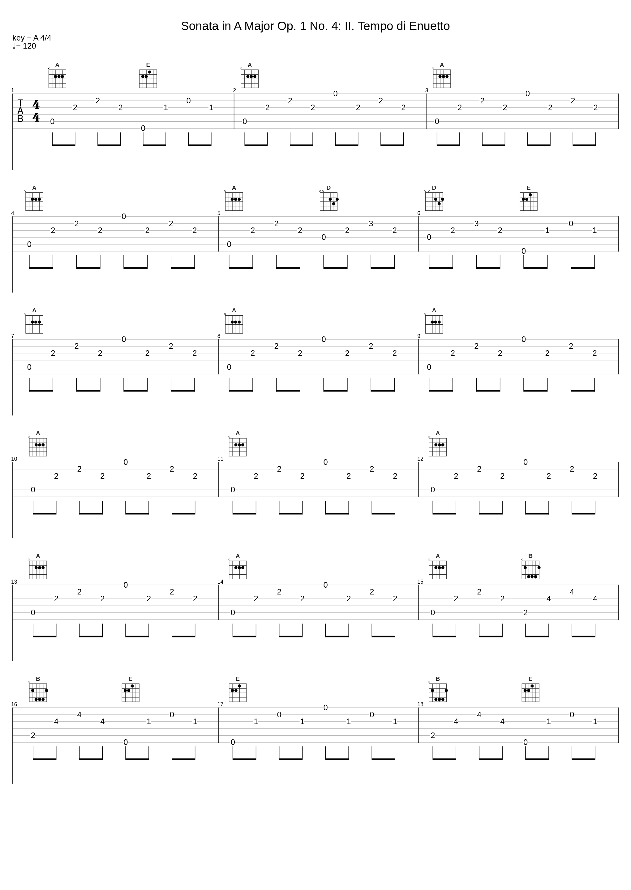 Sonata in A Major Op. 1 No. 4: II. Tempo di Enuetto_Pietro Spada,Giorgio Cozzolino,Muzio Clementi_1