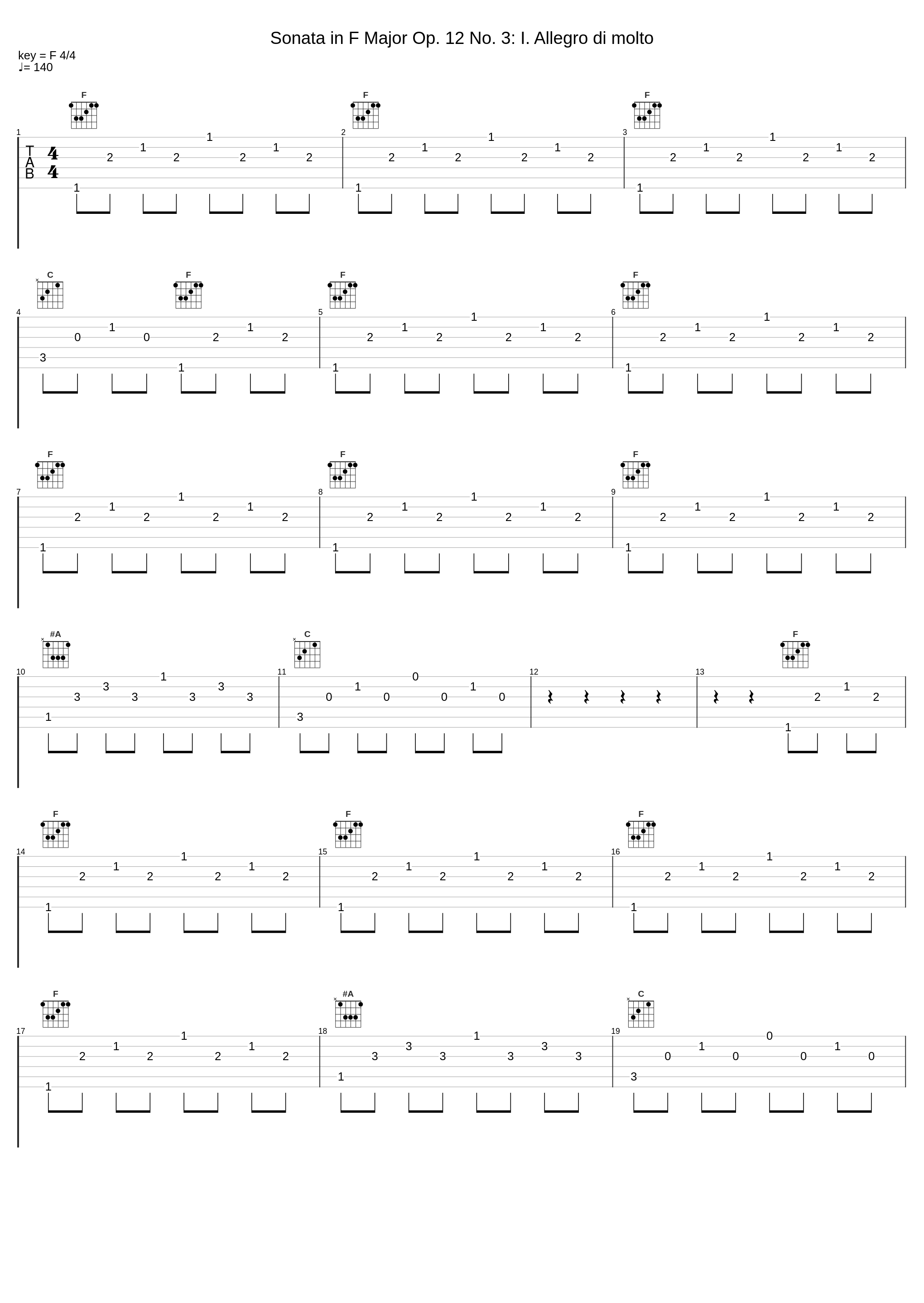 Sonata in F Major Op. 12 No. 3: I. Allegro di molto_Pietro Spada,Giorgio Cozzolino,Muzio Clementi_1