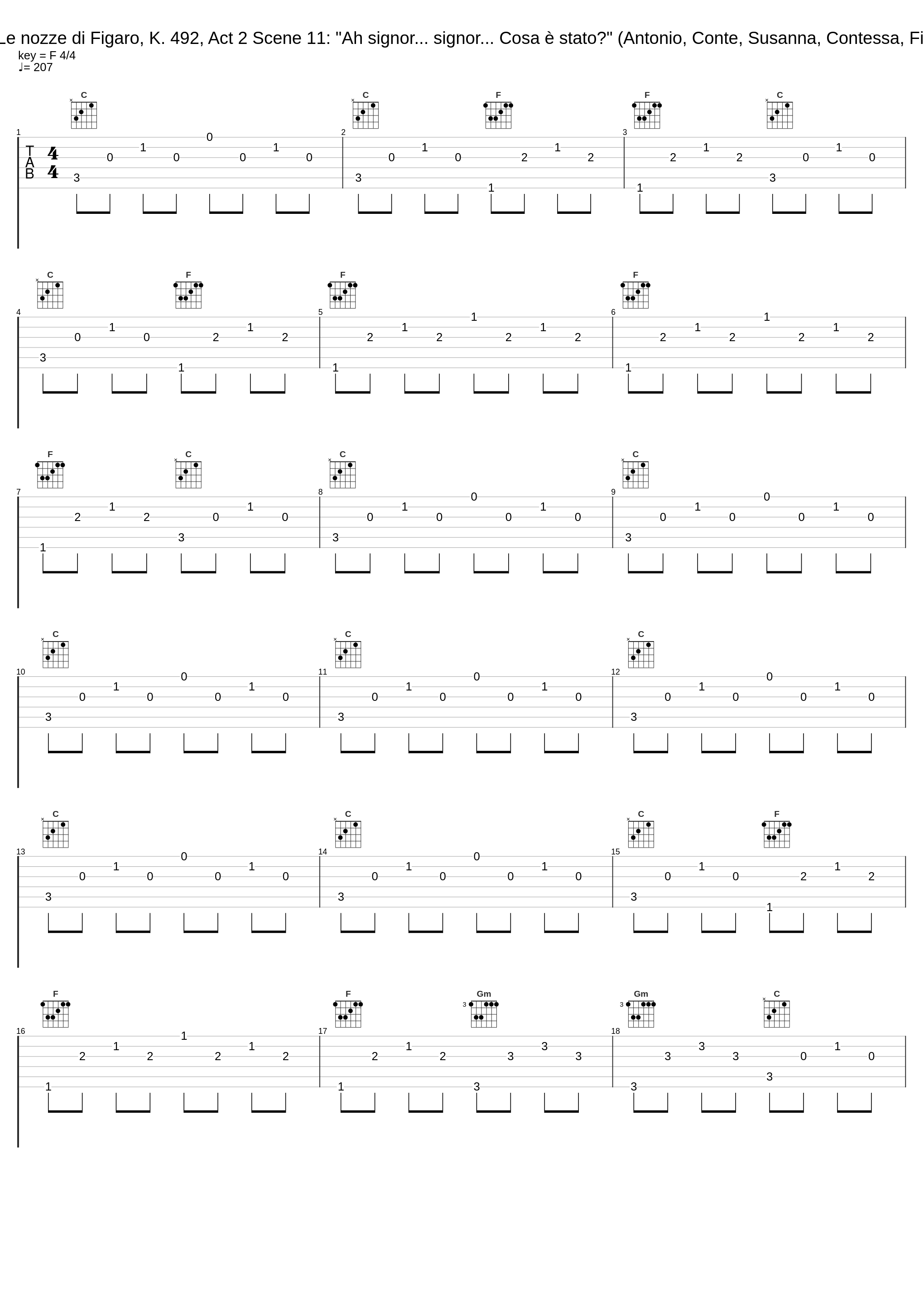 sopsLe nozze di Figaro, K. 492, Act 2 Scene 11: "Ah signor... signor... Cosa è stato?" (Antonio, Conte, Susanna, Contessa, Figaro)_Philharmonia Orchestra,Carlo Maria Giulini,Elisabeth Söderström,Elisabeth Schwarzkopf,Fernando Corena,Ernest Blanc,Piero Cappuccilli_1