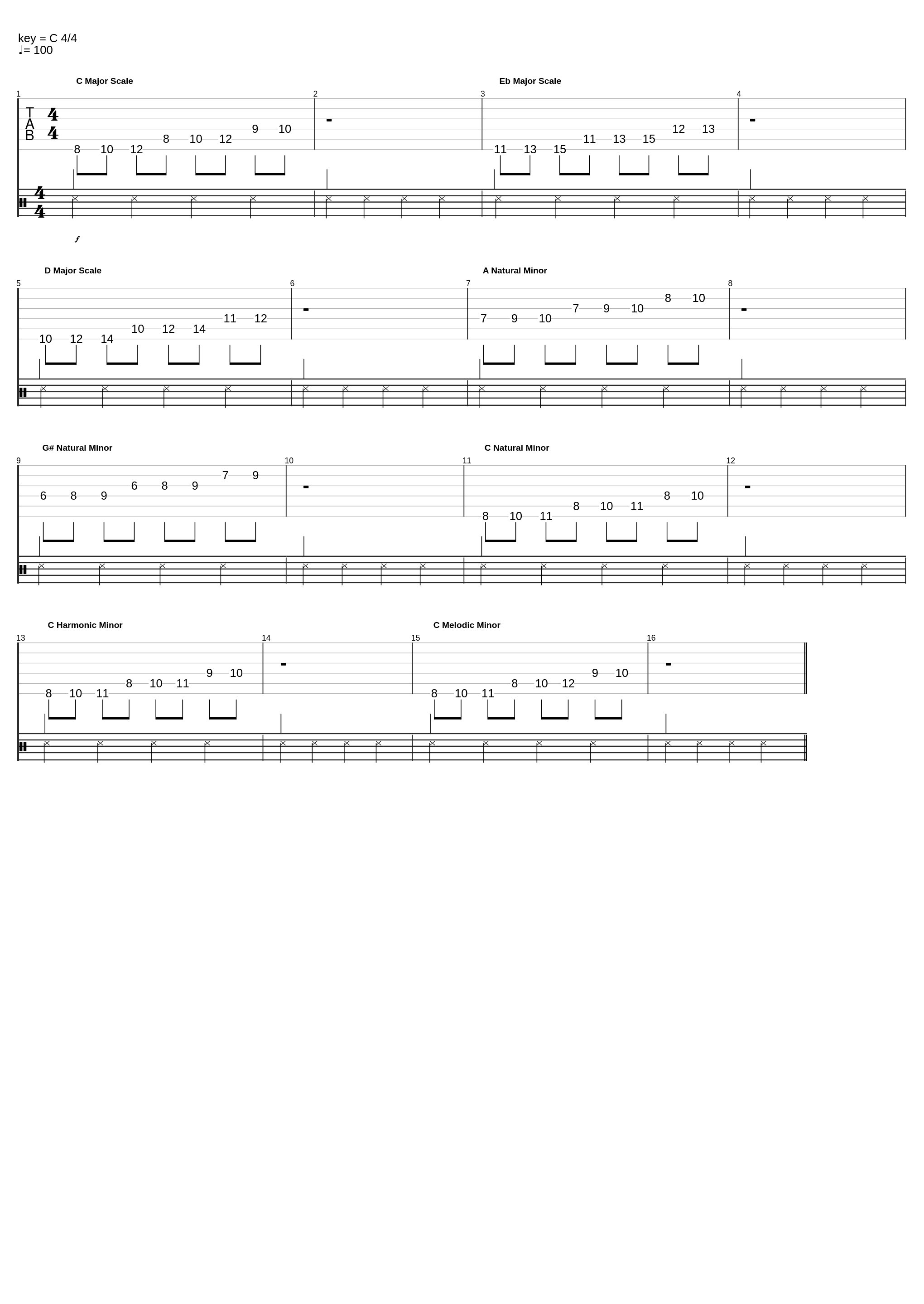 Basic Scales_Shawn Cochran_1