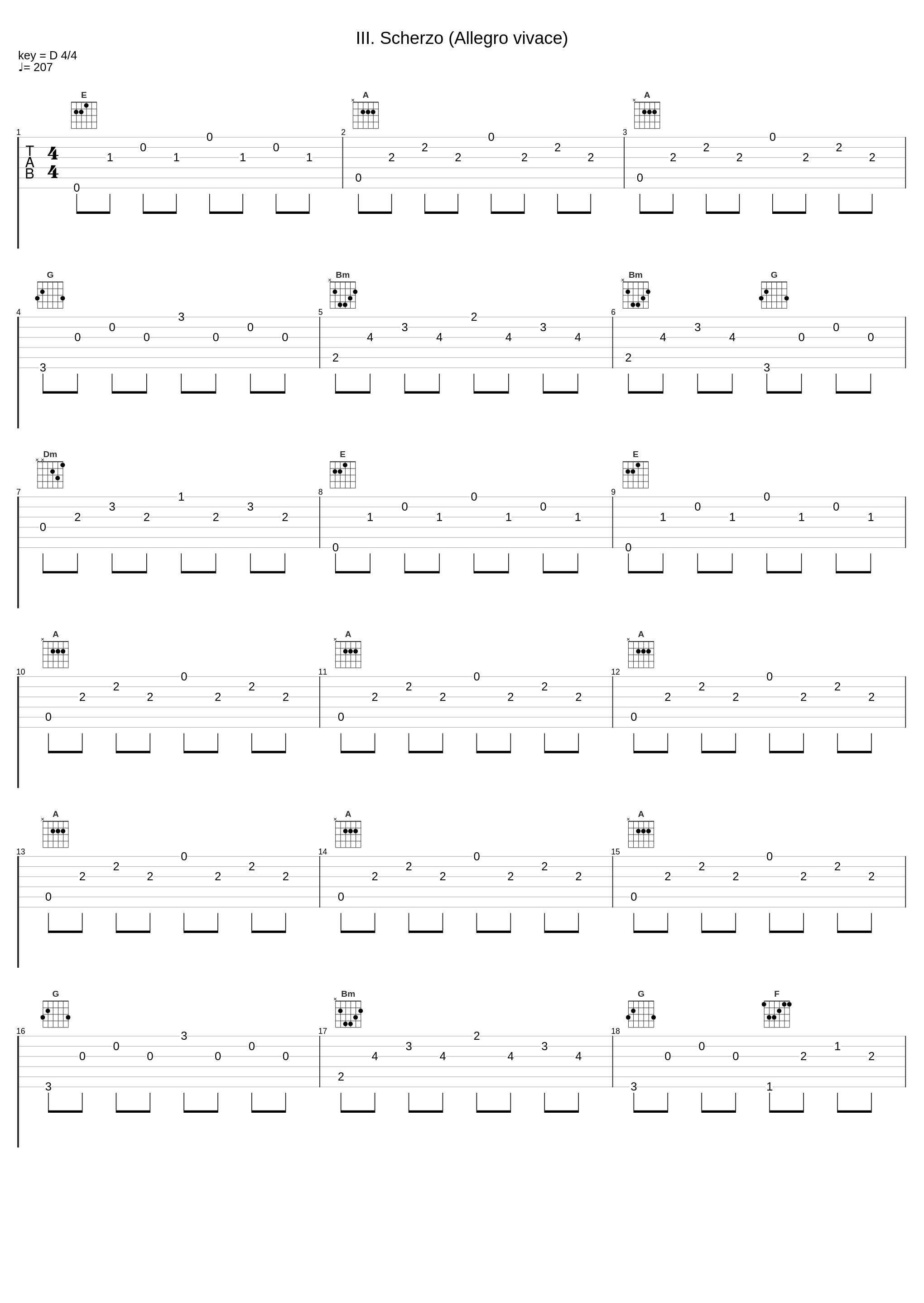 III. Scherzo (Allegro vivace)_內田光子_1