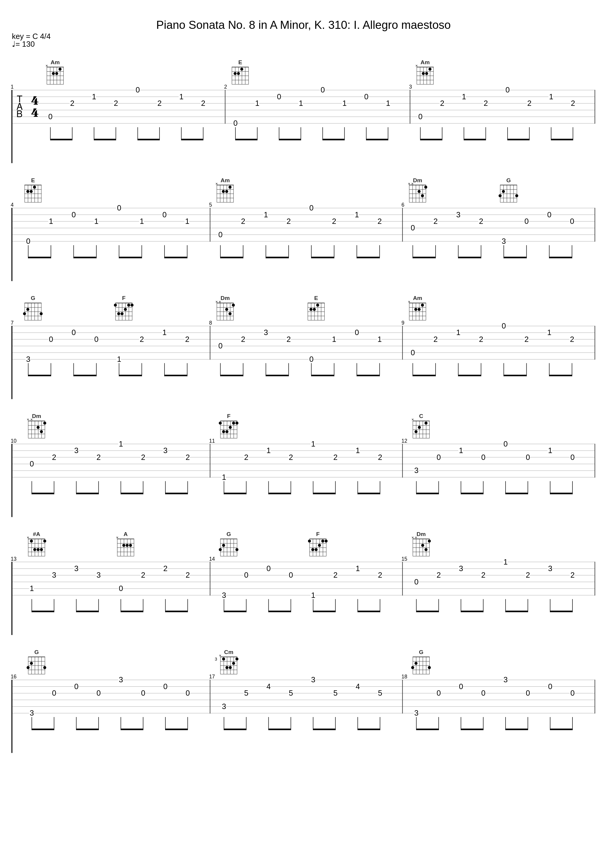 Piano Sonata No. 8 in A Minor, K. 310: I. Allegro maestoso_Charles Boguinia_1