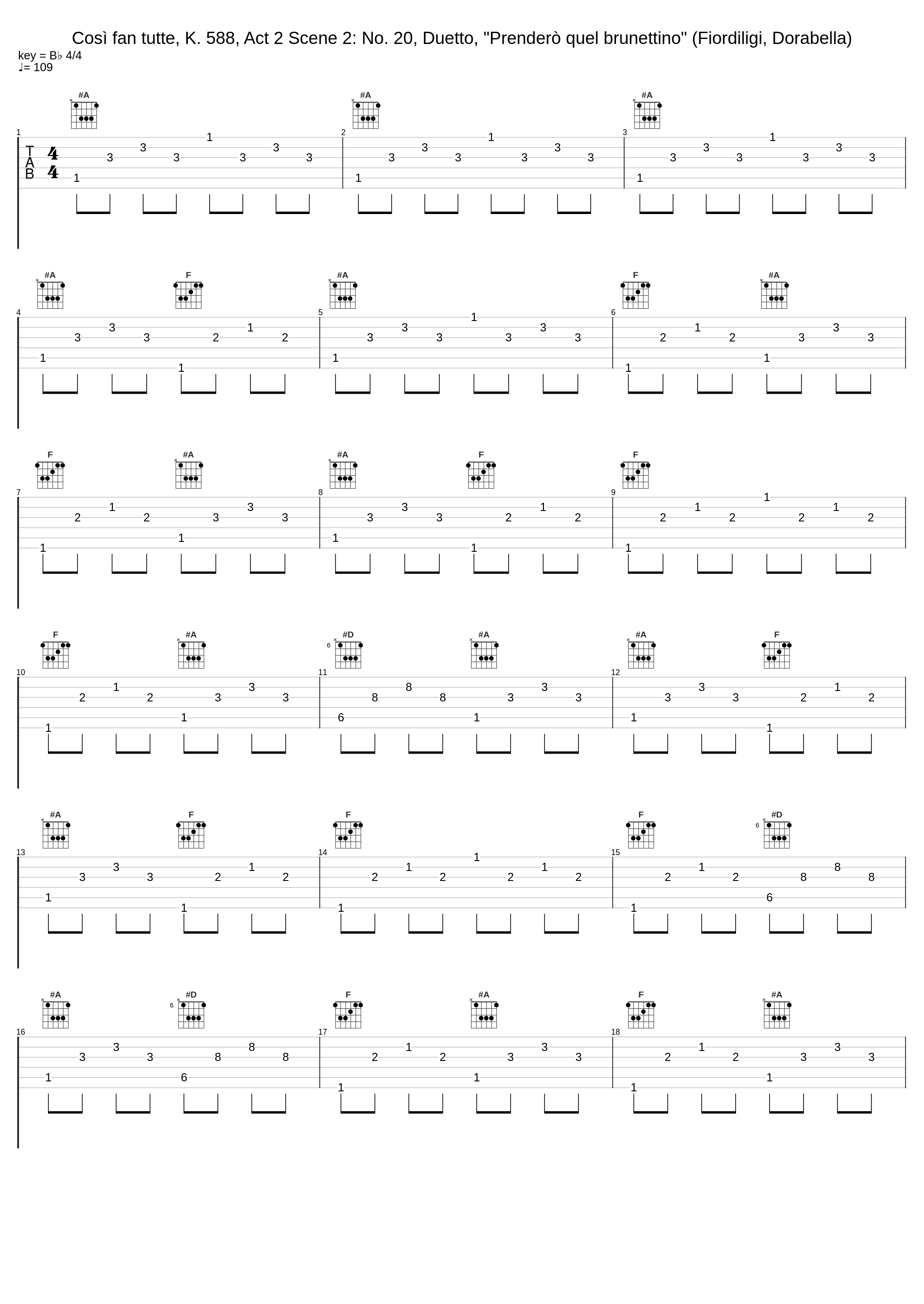 Così fan tutte, K. 588, Act 2 Scene 2: No. 20, Duetto, "Prenderò quel brunettino" (Fiordiligi, Dorabella)_Elisabeth Schwarzkopf,Christa Ludwig,Alfredo Kraus,Giuseppe Taddei,Walter Berry,Hanny Steffek,Heinrich Schmidt,Philharmonia Chorus,Philharmonia Orchestra,Karl Böhm_1