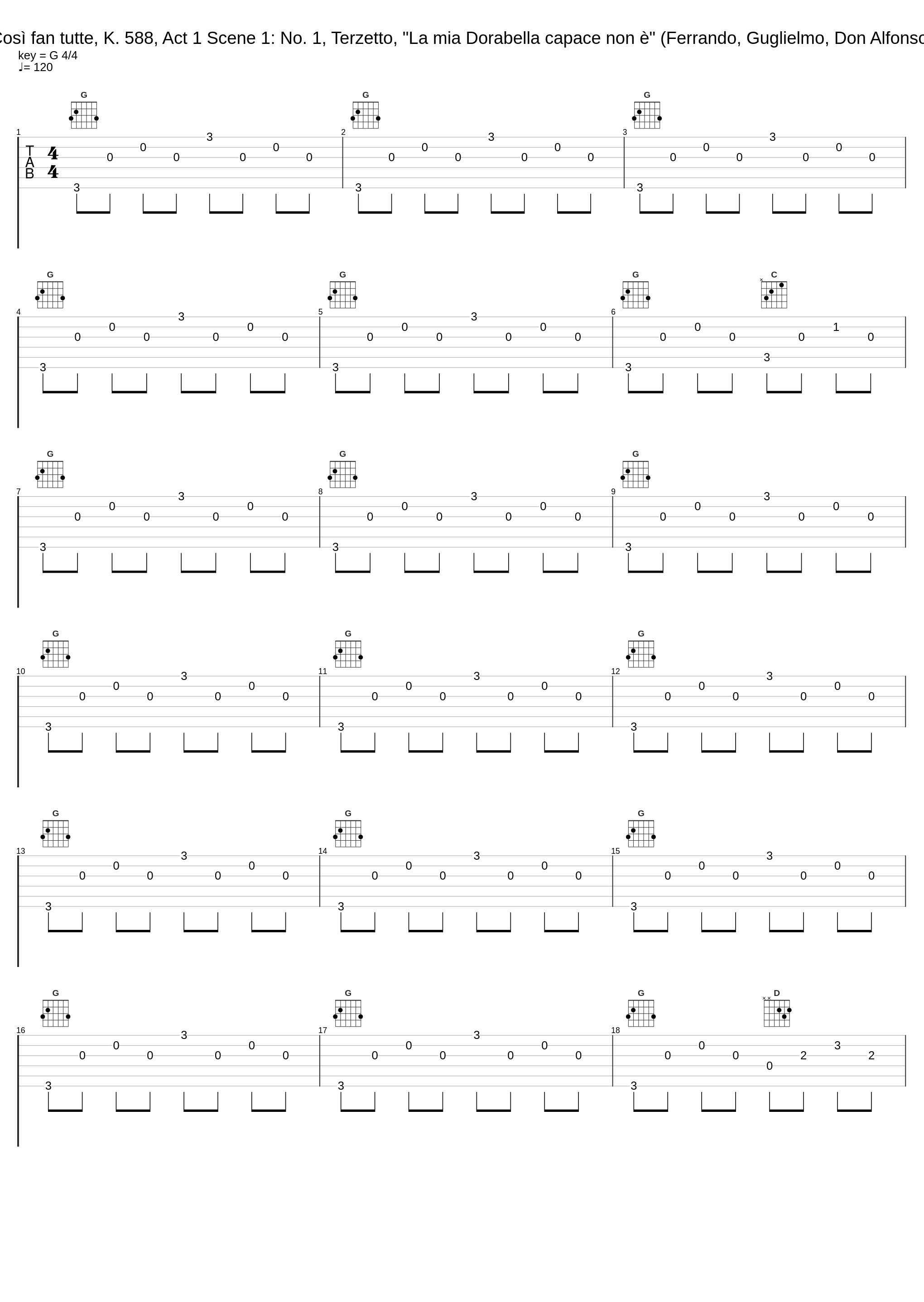 Così fan tutte, K. 588, Act 1 Scene 1: No. 1, Terzetto, "La mia Dorabella capace non è" (Ferrando, Guglielmo, Don Alfonso)_Elisabeth Schwarzkopf,Christa Ludwig,Alfredo Kraus,Giuseppe Taddei,Walter Berry,Hanny Steffek,Heinrich Schmidt,Philharmonia Chorus,Philharmonia Orchestra,Karl Böhm_1