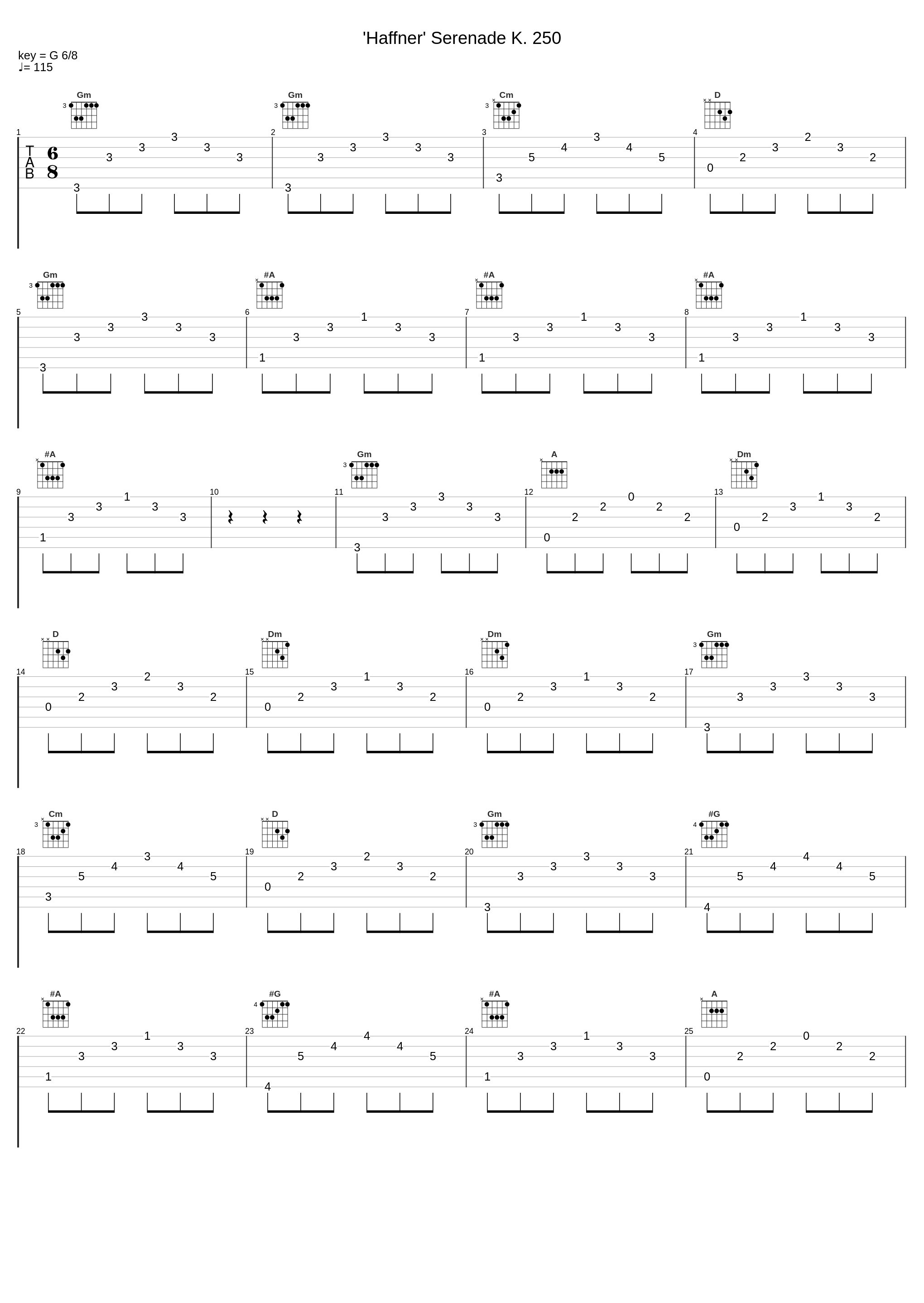 'Haffner' Serenade K. 250_Berliner Philharmoniker_1