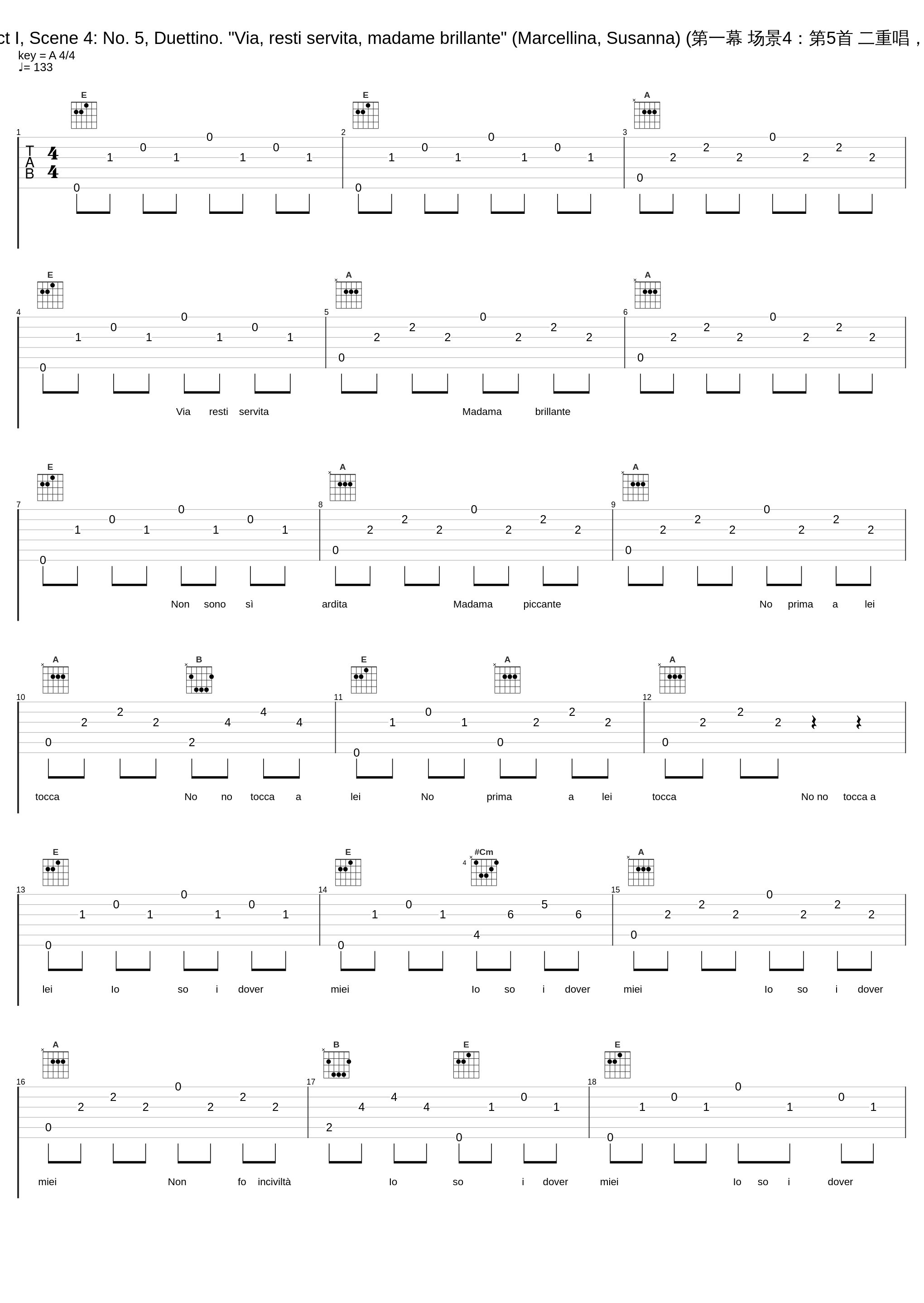 Le nozze di Figaro, K. 492, Act I, Scene 4: No. 5, Duettino. "Via, resti servita, madame brillante" (Marcellina, Susanna) (第一幕 场景4：第5首 二重唱，“来吧，留下来，高贵的夫人”)_Anna Moffo,Dora Gatta,Philharmonia Orchestra,Carlo Maria Giulini_1