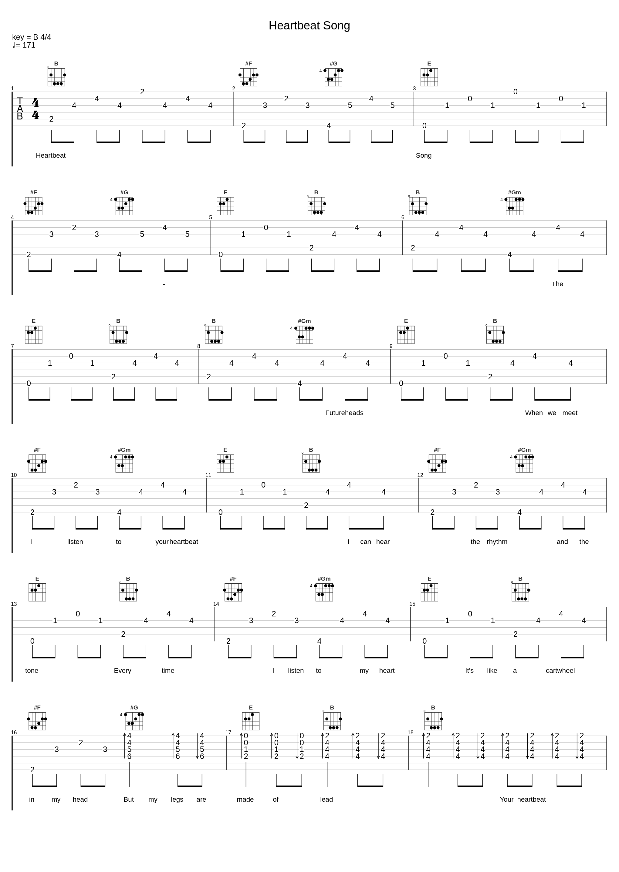 Heartbeat Song_The Futureheads_1