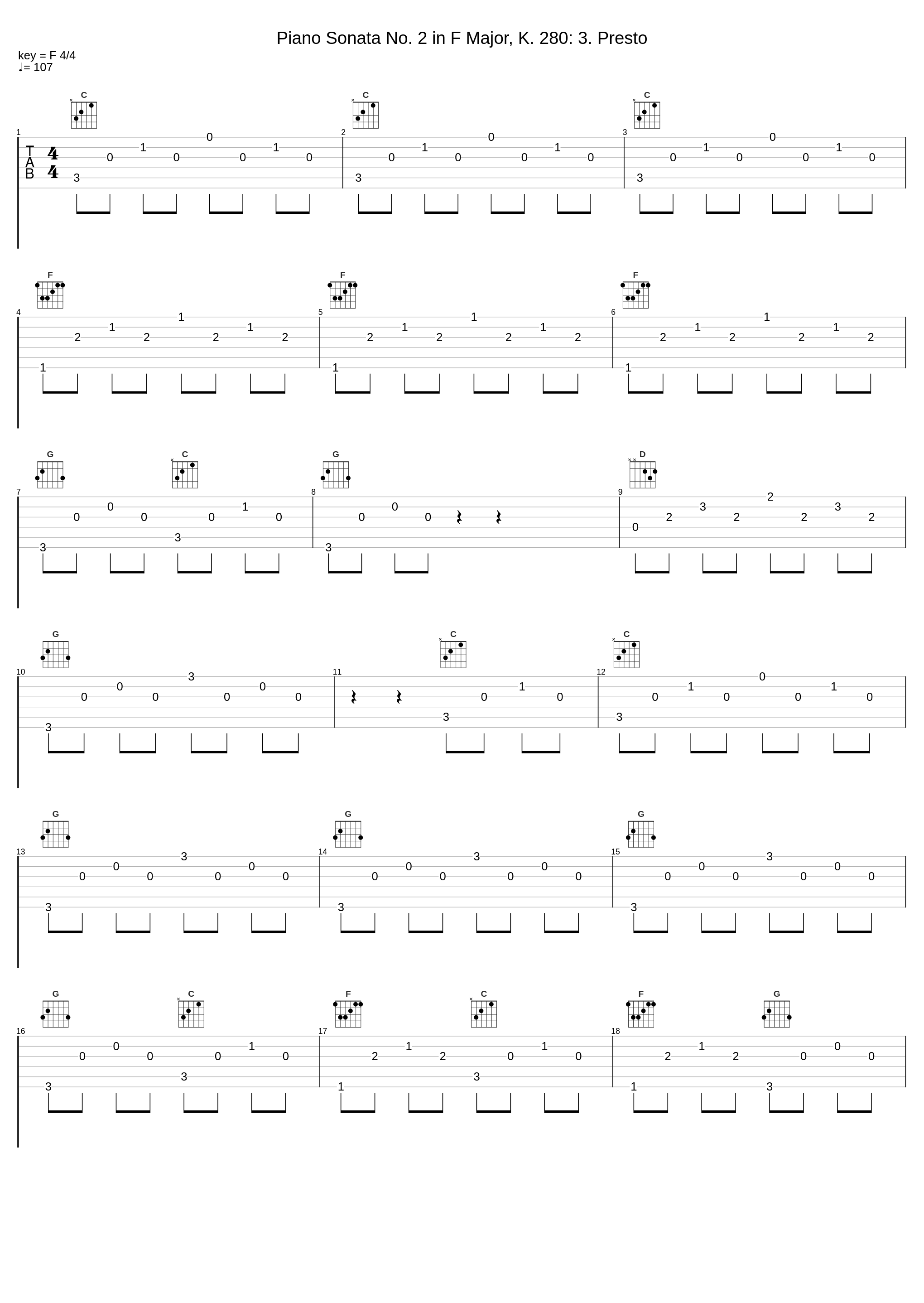 Piano Sonata No. 2 in F Major, K. 280: 3. Presto_Charles Boguinia_1