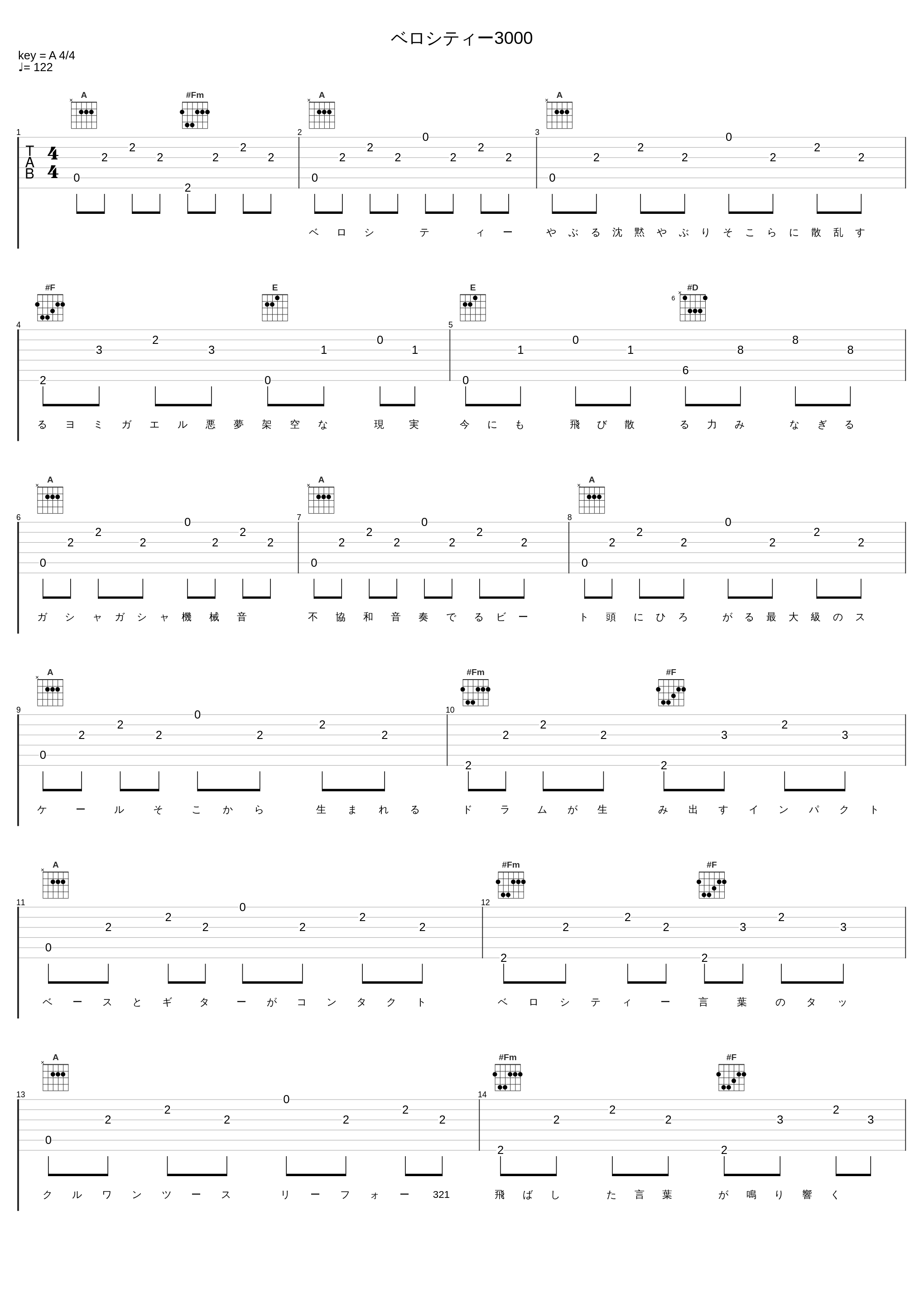 ベロシティー3000_ORANGE RANGE_1