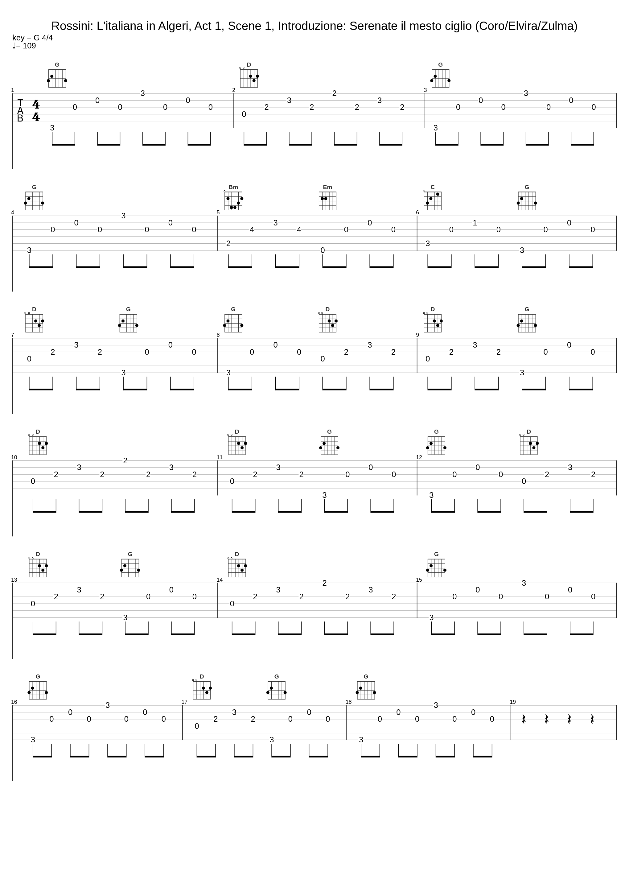 Rossini: L'italiana in Algeri, Act 1, Scene 1, Introduzione: Serenate il mesto ciglio (Coro/Elvira/Zulma)_Graziella Sciutti,Mafalda Masini,Coro e Orchestra del Teatro alla Scala, Milano,Carlo Maria Giulini_1