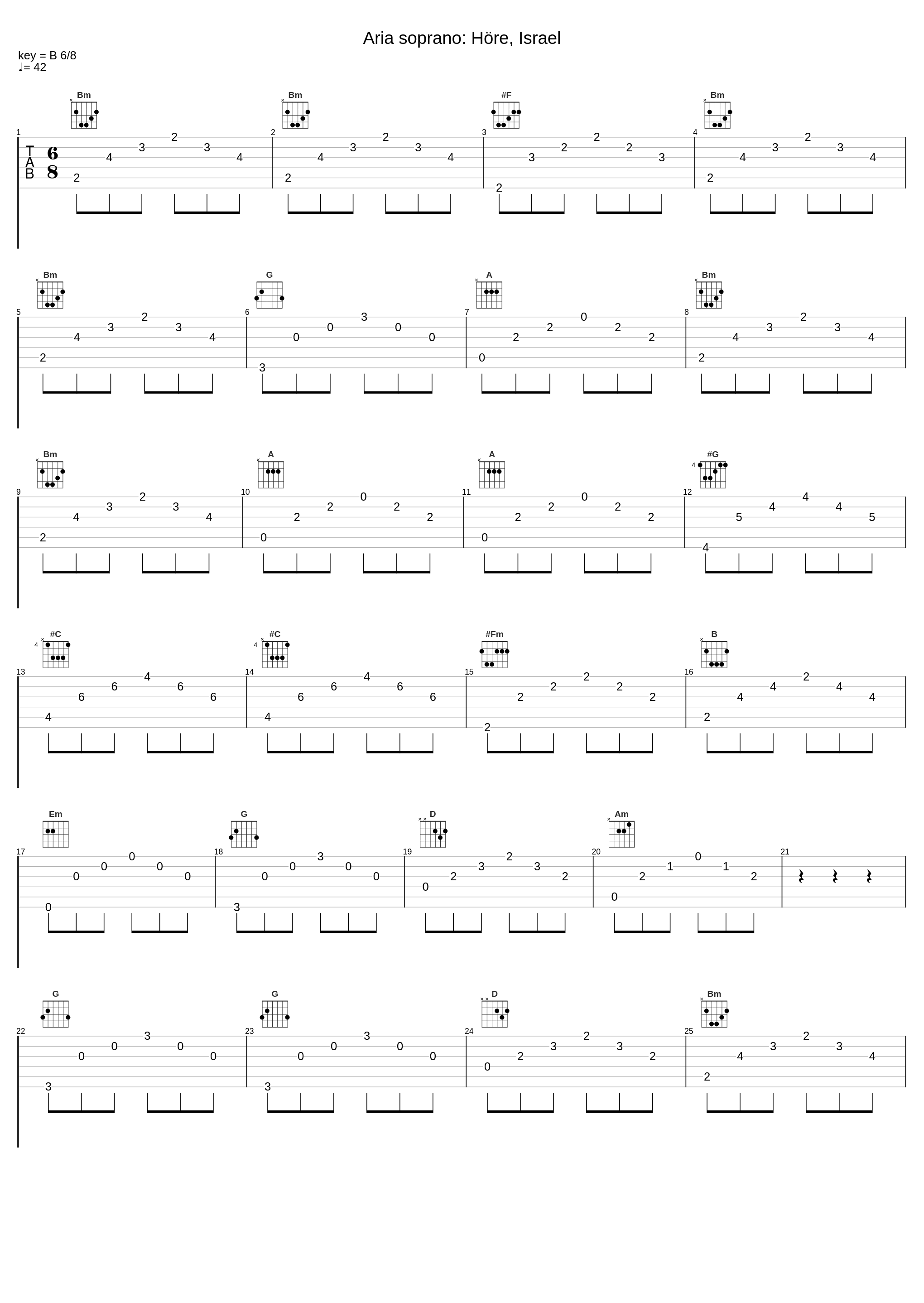 Aria soprano: Höre, Israel_Classical Artists,Felix Mendelssohn_1