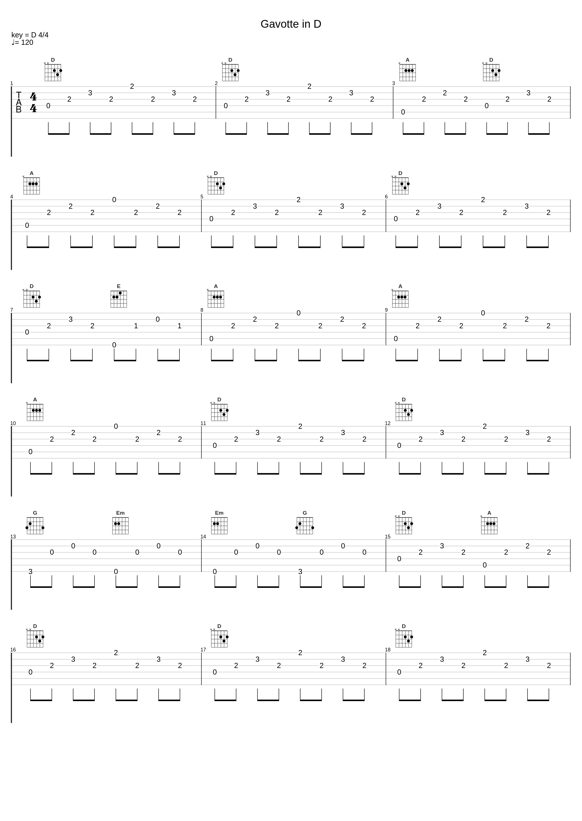 Gavotte in D_Chet Atkins_1