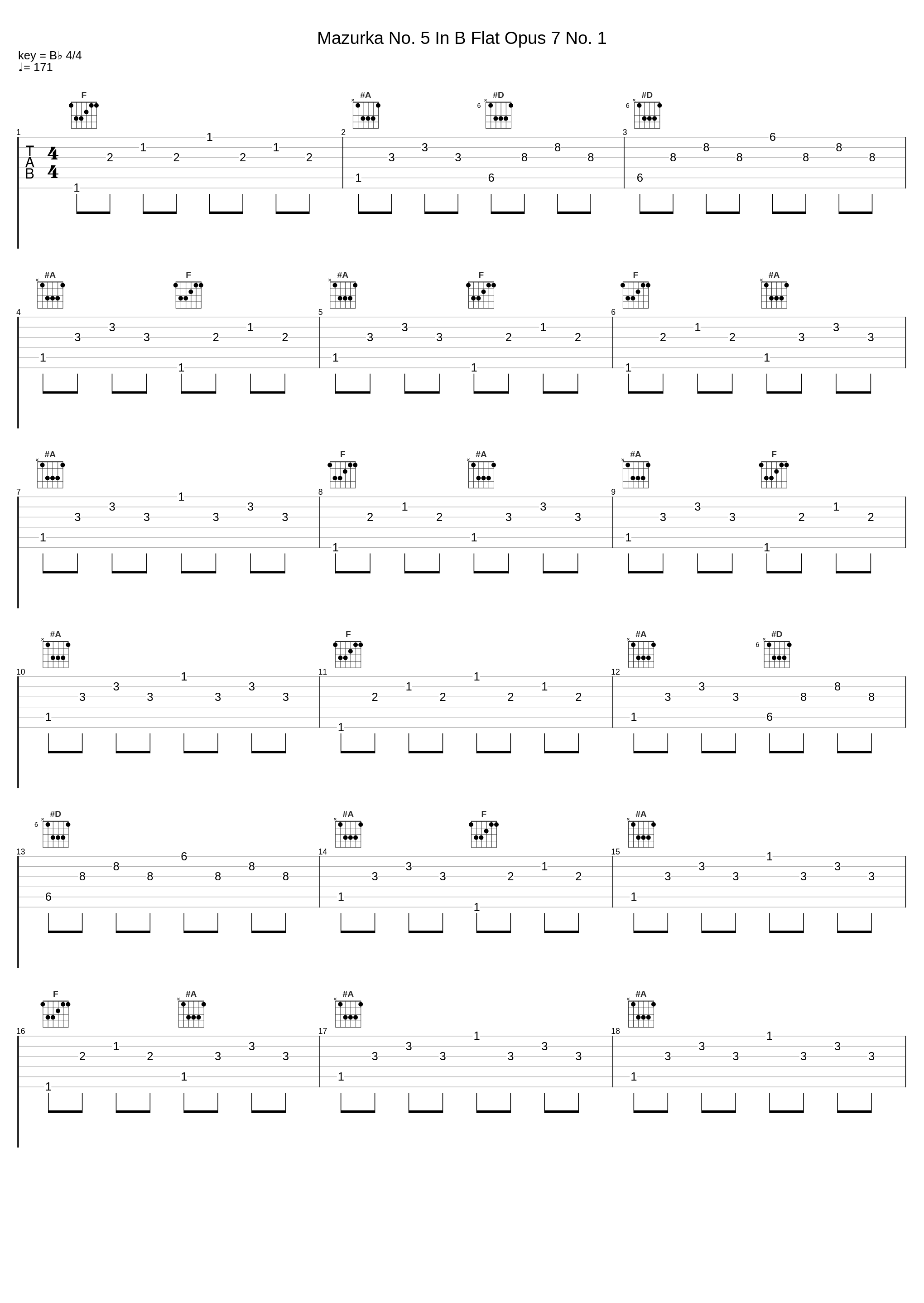 Mazurka No. 5 In B Flat Opus 7 No. 1_Milosz Magin_1