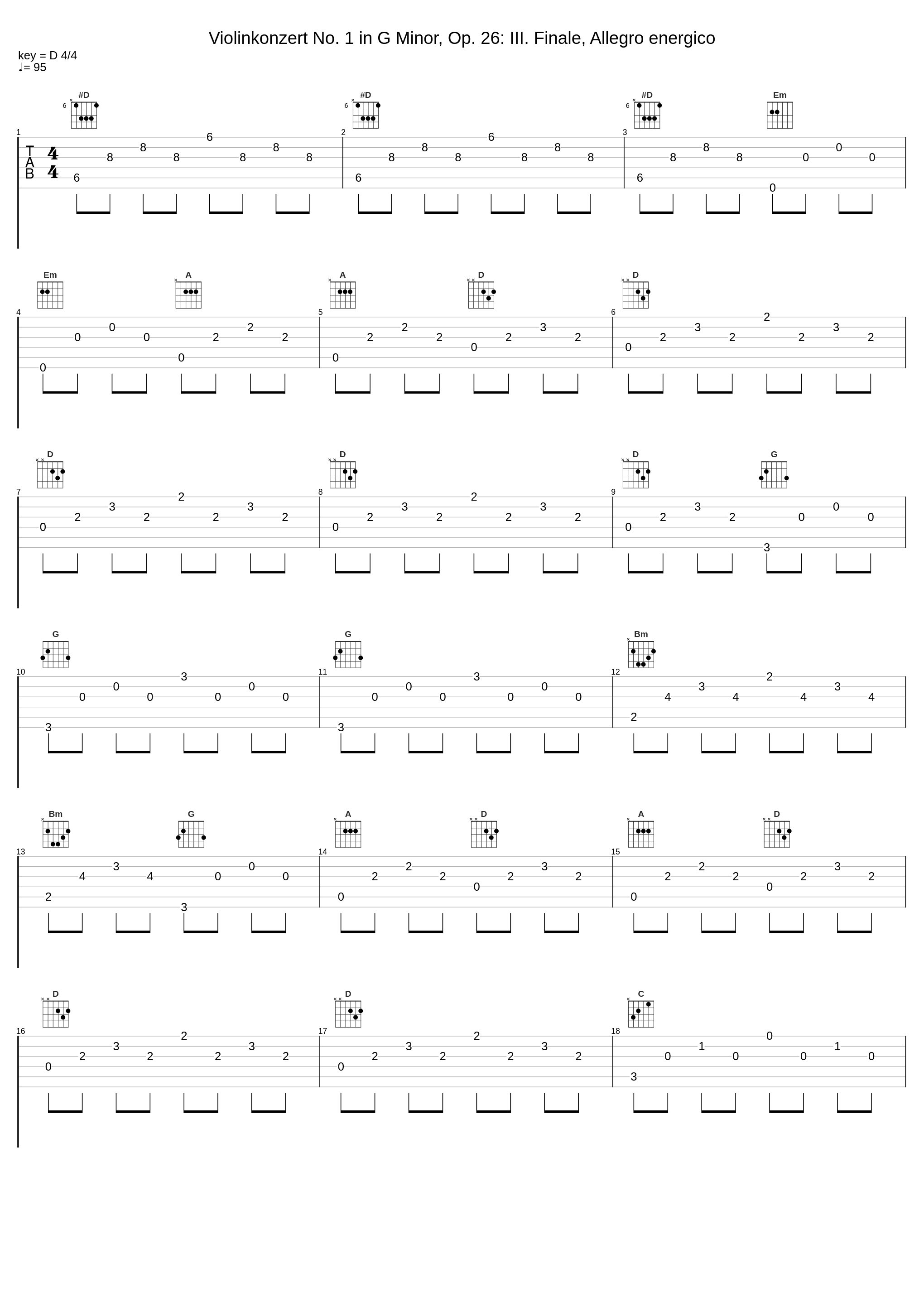 Violinkonzert No. 1 in G Minor, Op. 26: III. Finale, Allegro energico_Philharmonia Orchestra,Rafael Kubelik,Ida Haendel_1