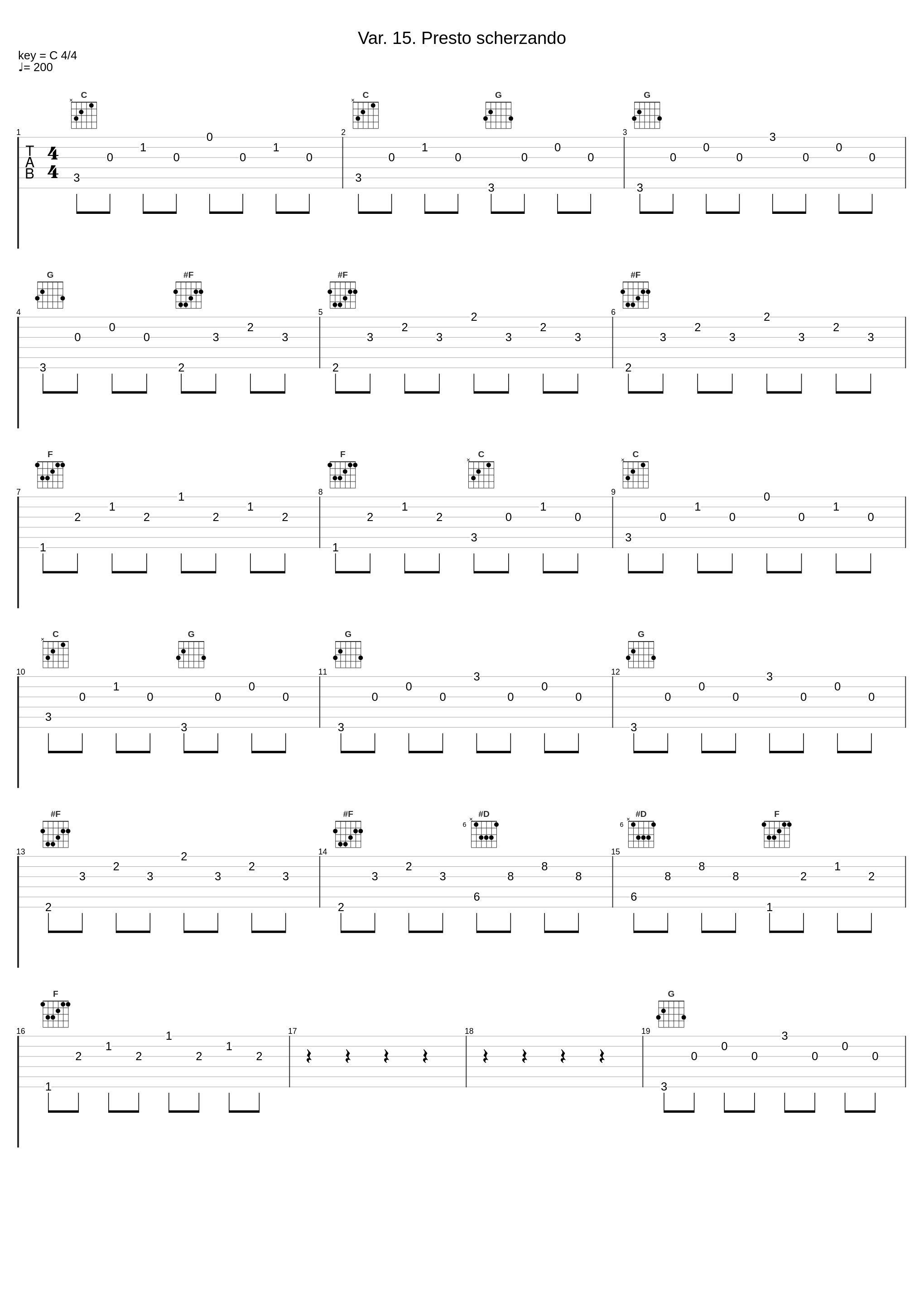 Var. 15. Presto scherzando_內田光子_1