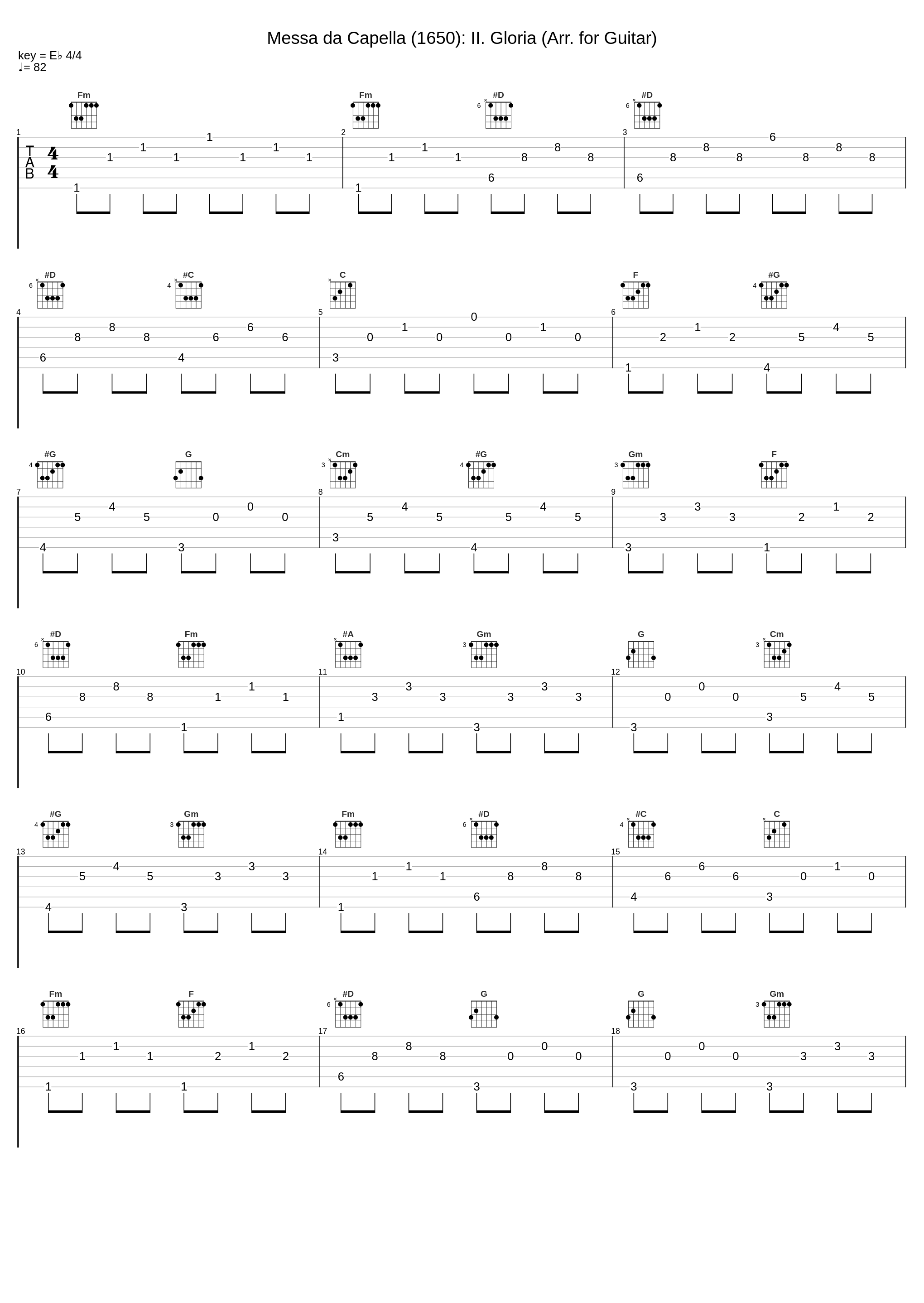 Messa da Capella (1650): II. Gloria (Arr. for Guitar)_Noel Akchote_1