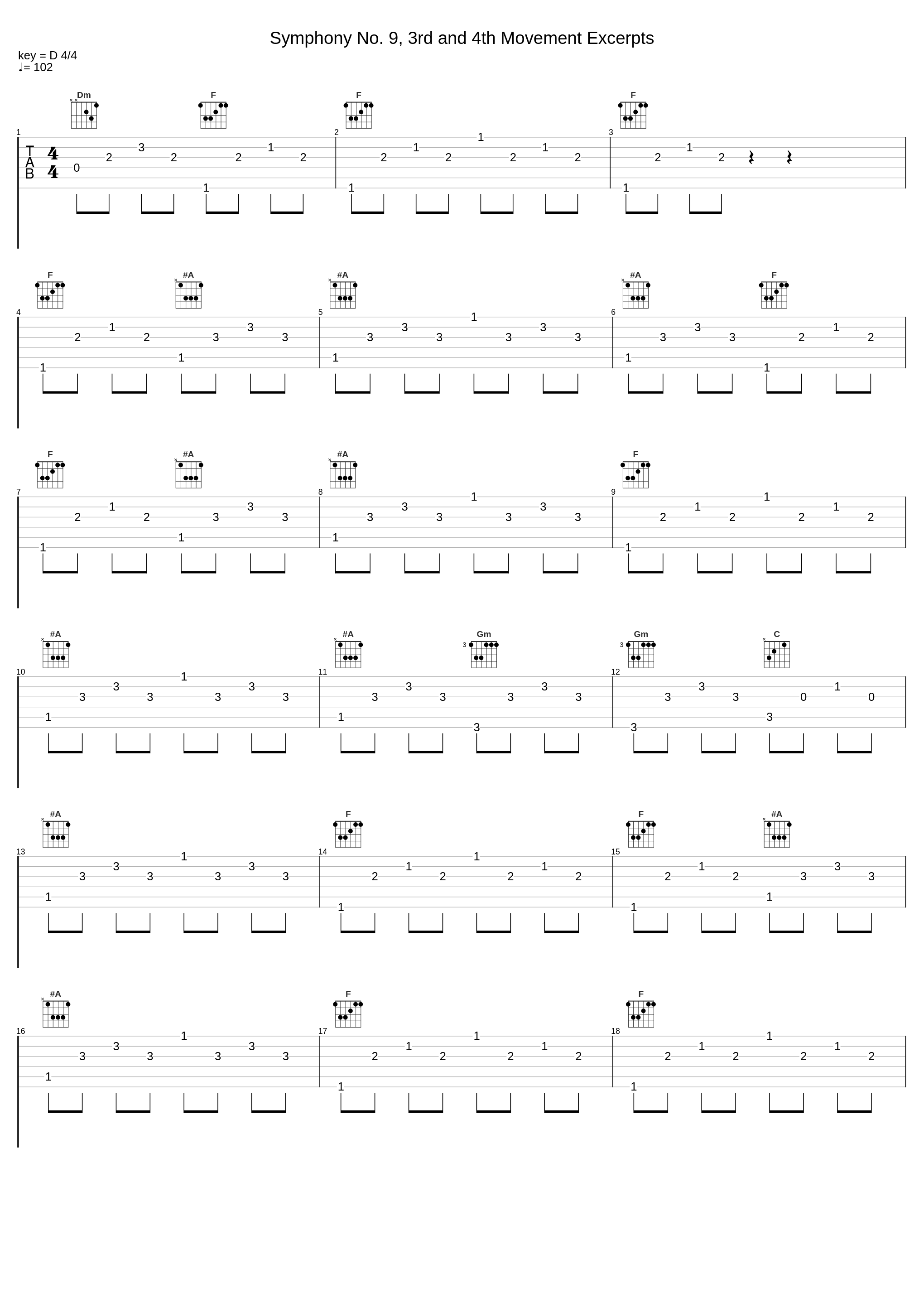 Symphony No. 9, 3rd and 4th Movement Excerpts_Dan Gibson's Solitudes_1