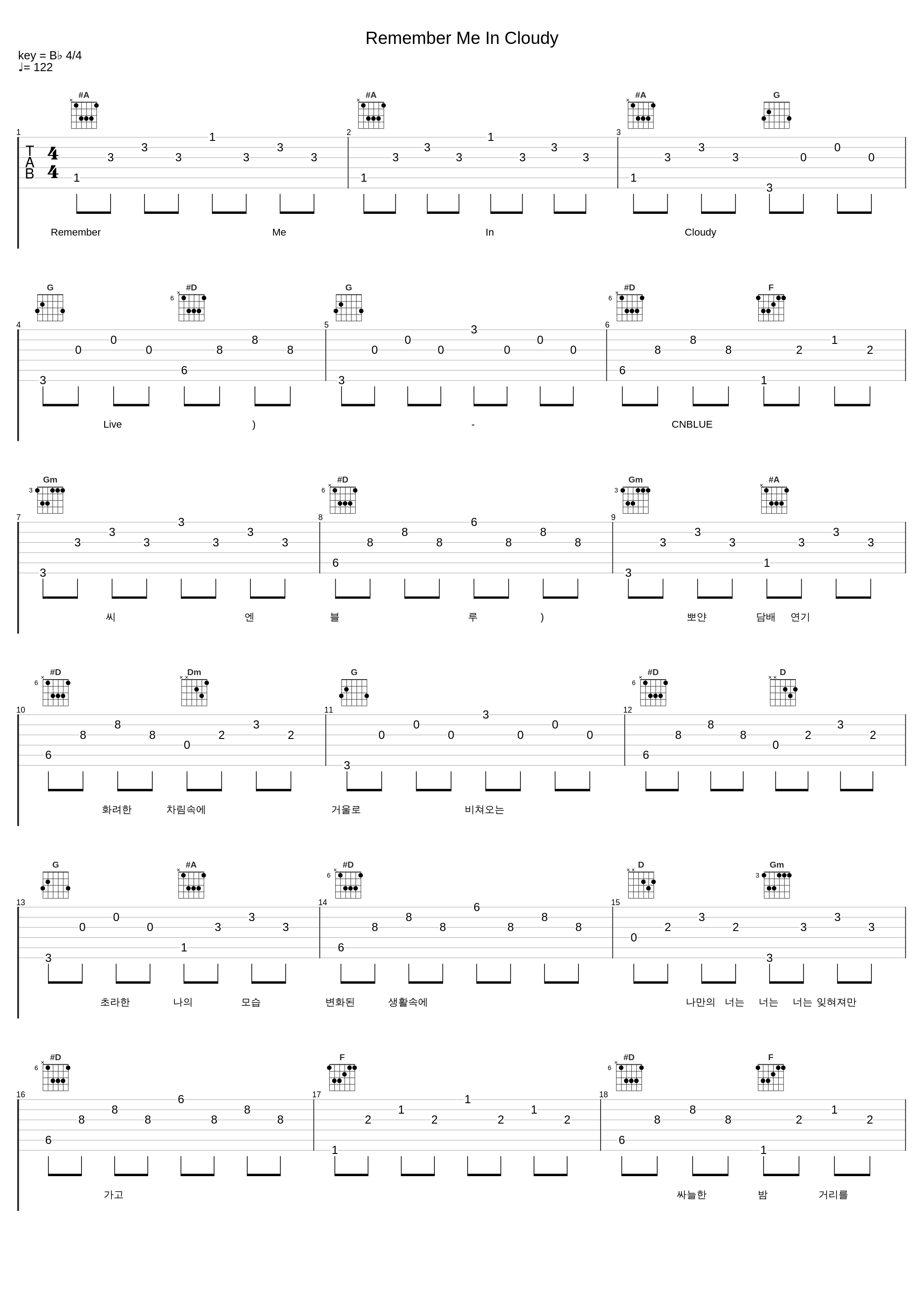 Remember Me In Cloudy_CNBLUE_1