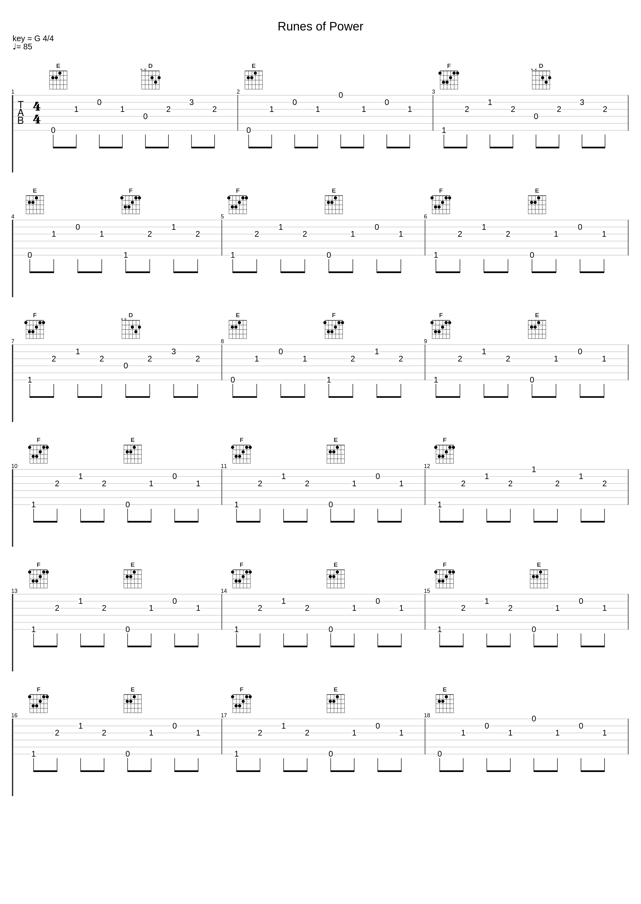 Runes of Power_Bornholm_1